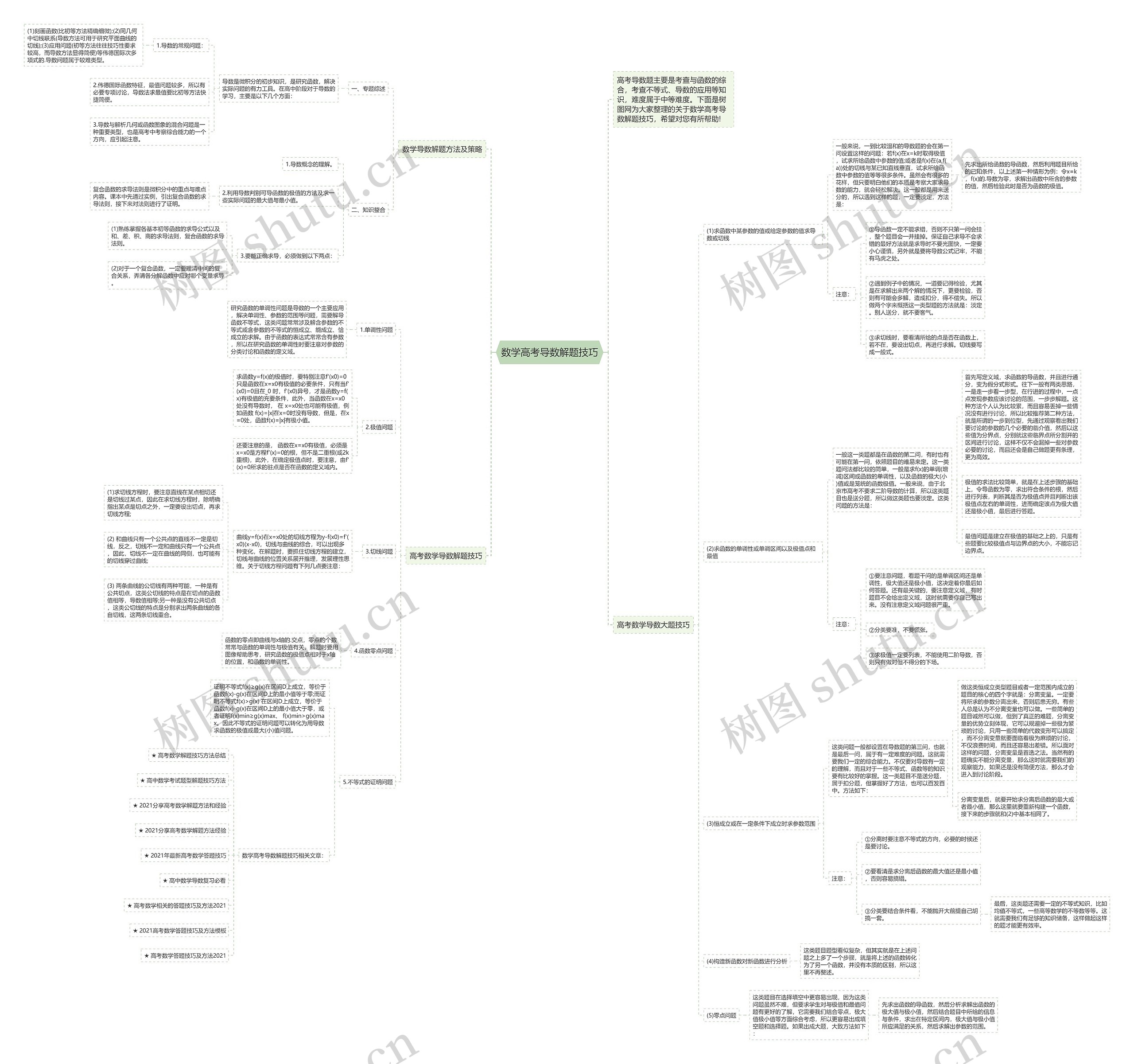 数学高考导数解题技巧 数学高考导数解题技巧