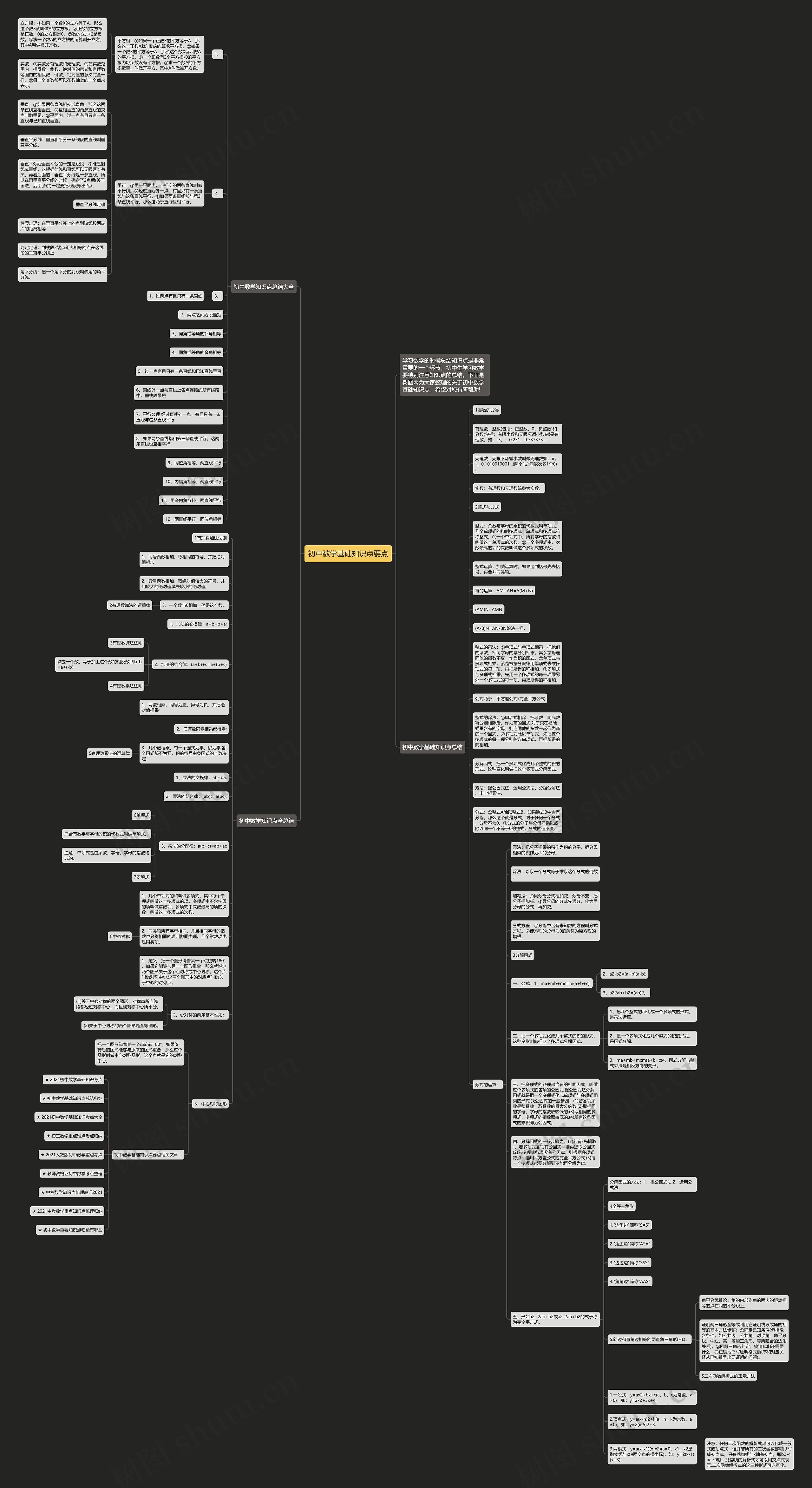 初中数学基础知识点要点思维导图