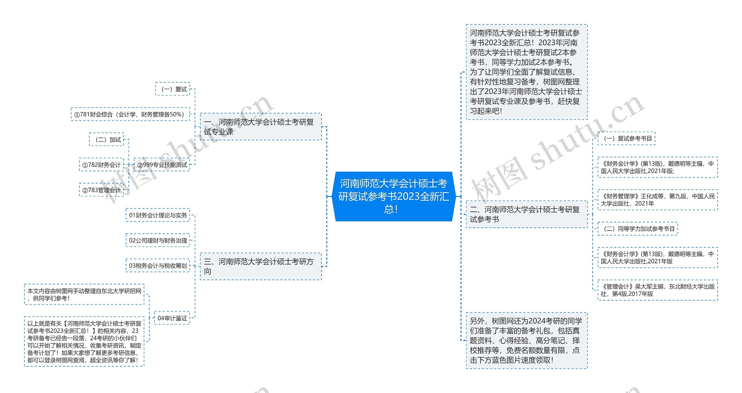 河南师范大学会计硕士考研复试参考书2023全新汇总！思维导图