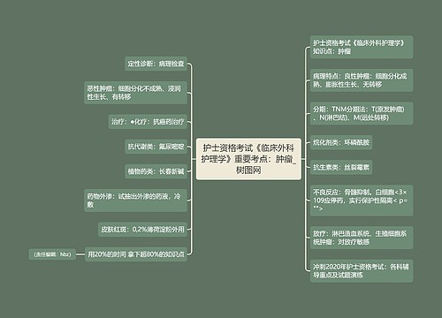 护士资格考试《临床外科护理学》重要考点：肿瘤