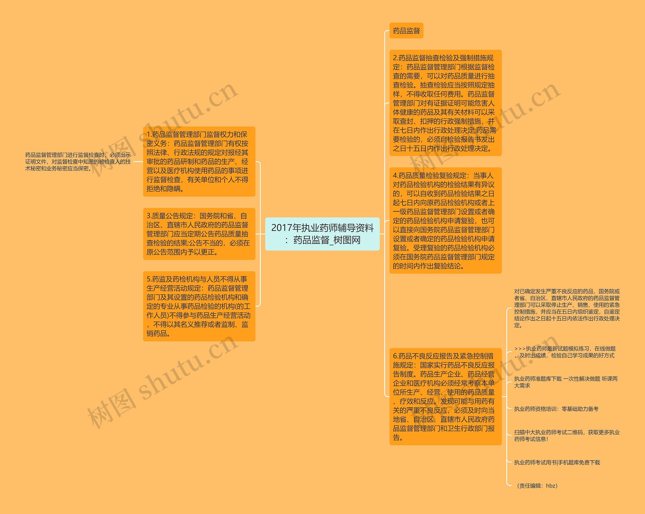 2017年执业药师辅导资料：药品监督