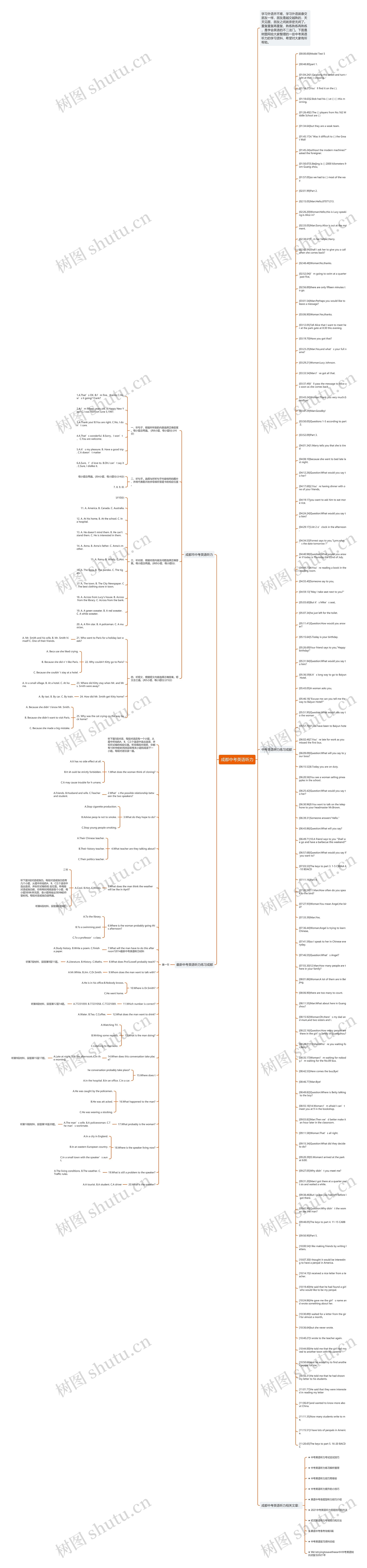 成都中考英语听力思维导图