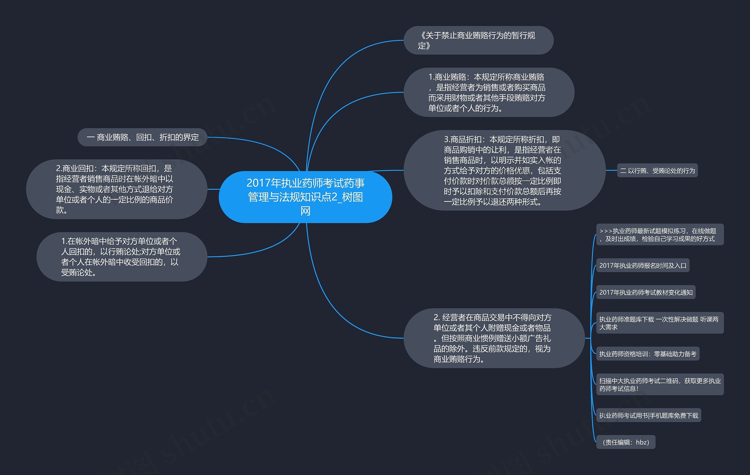 2017年执业药师考试药事管理与法规知识点2