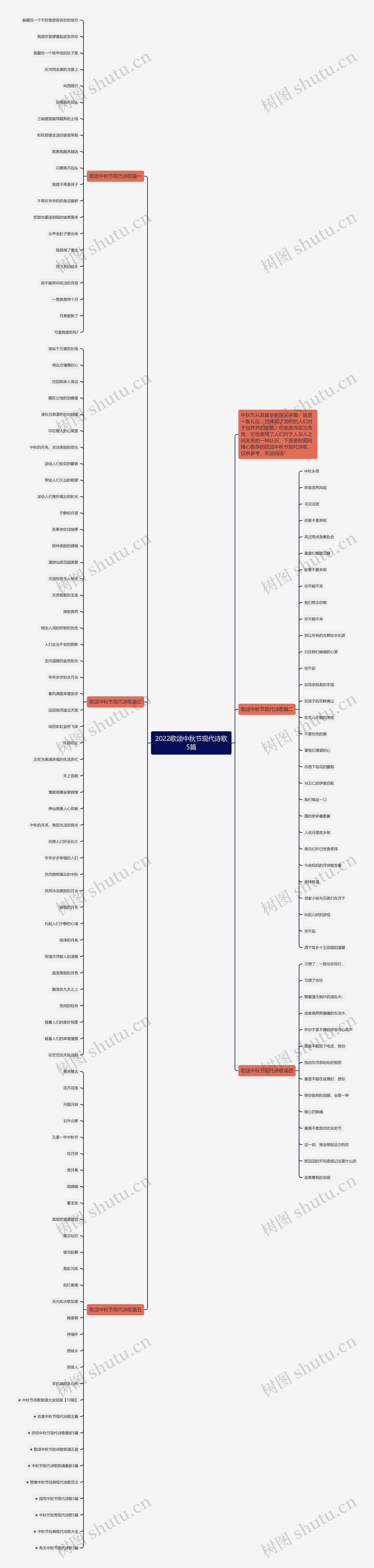 2022歌颂中秋节现代诗歌5篇思维导图