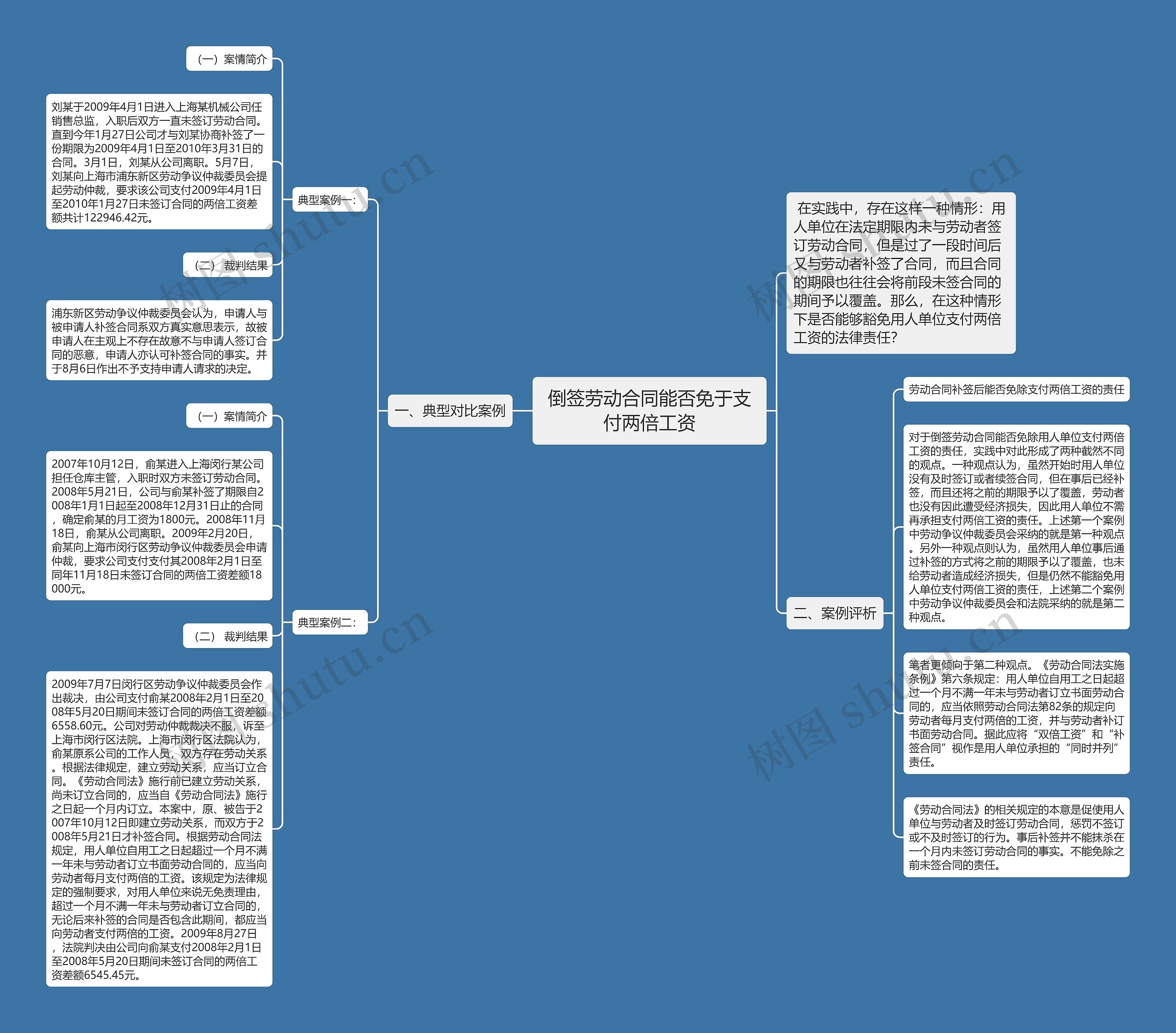 倒签劳动合同能否免于支付两倍工资