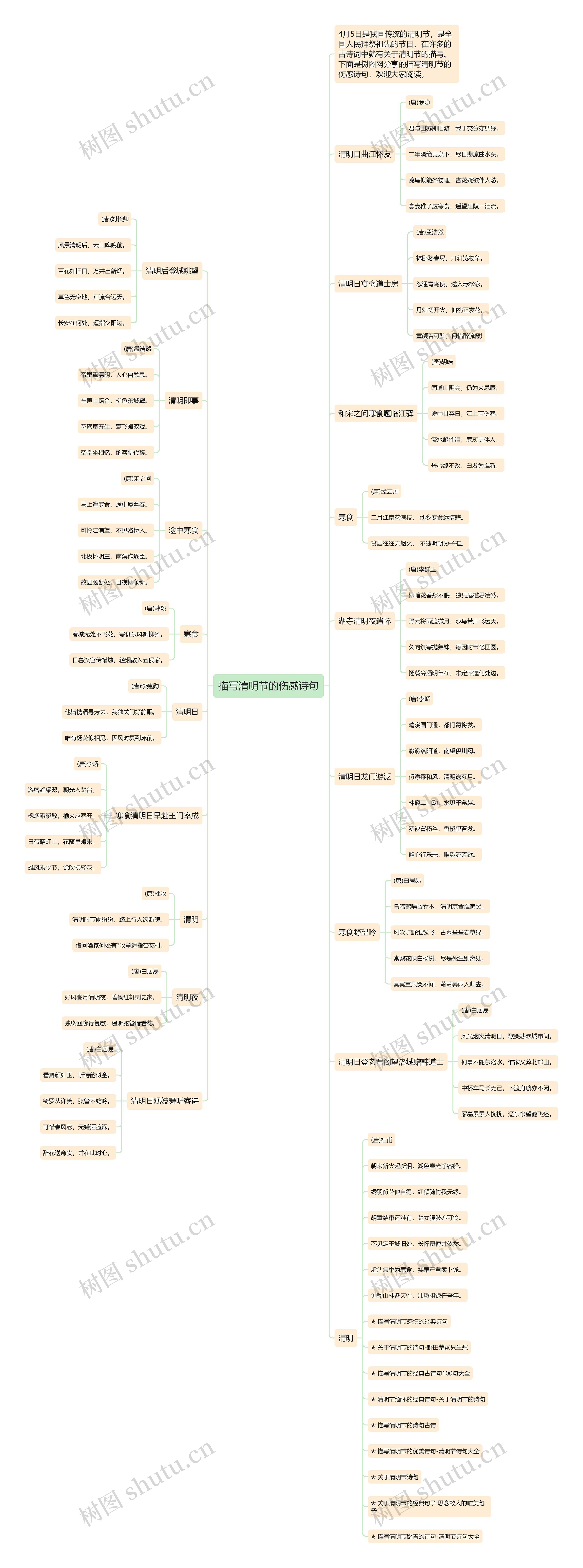 描写清明节的伤感诗句思维导图高清图 描写清明节的伤感诗句思维导图