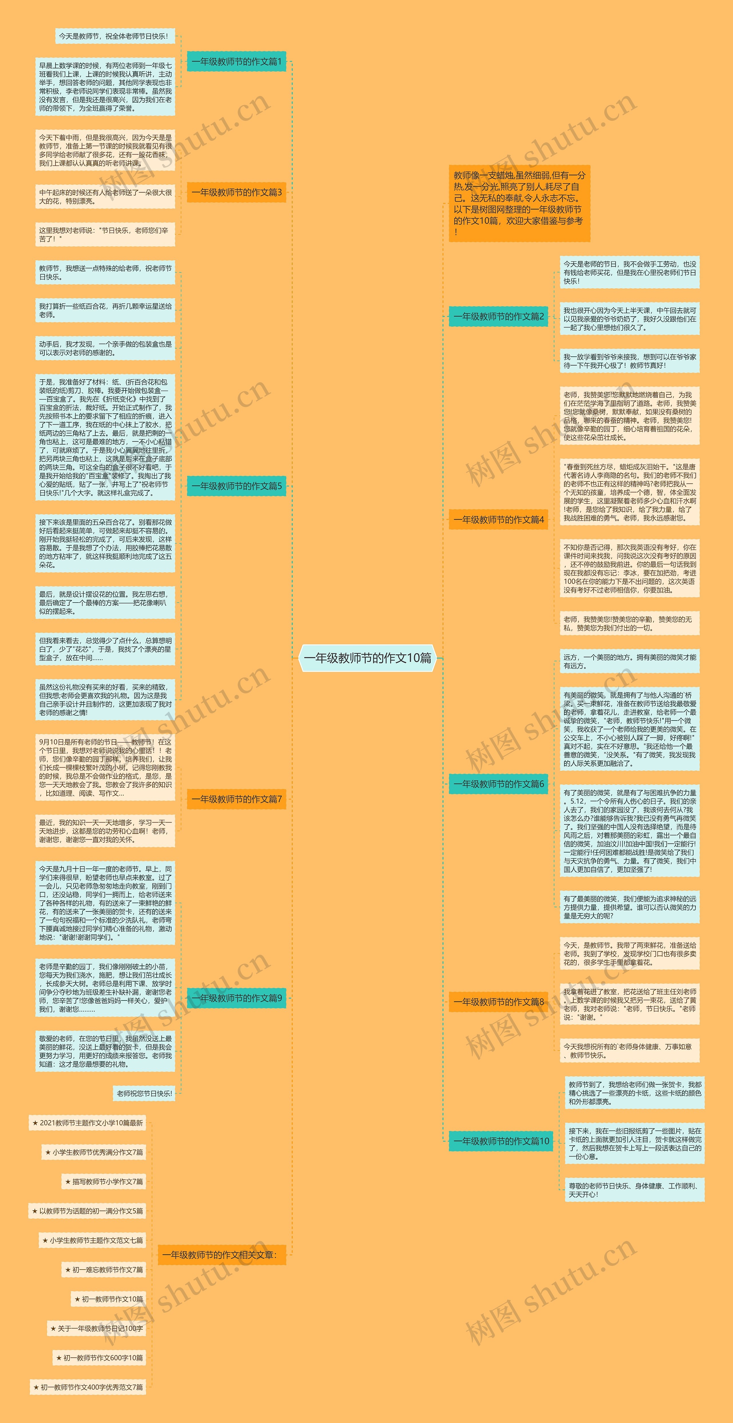 一年级教师节的作文10篇思维导图