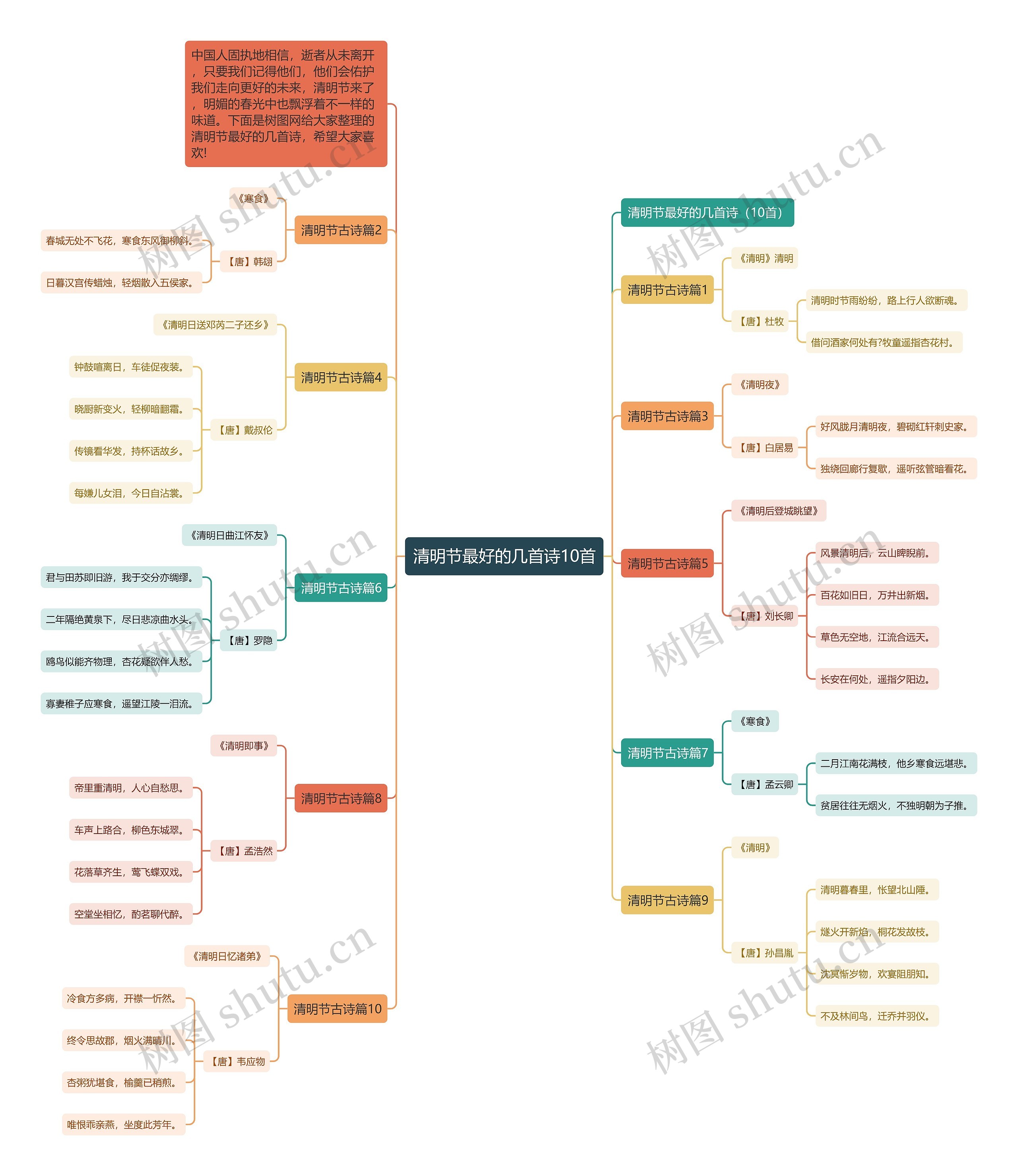 清明节最好的几首诗10首思维导图