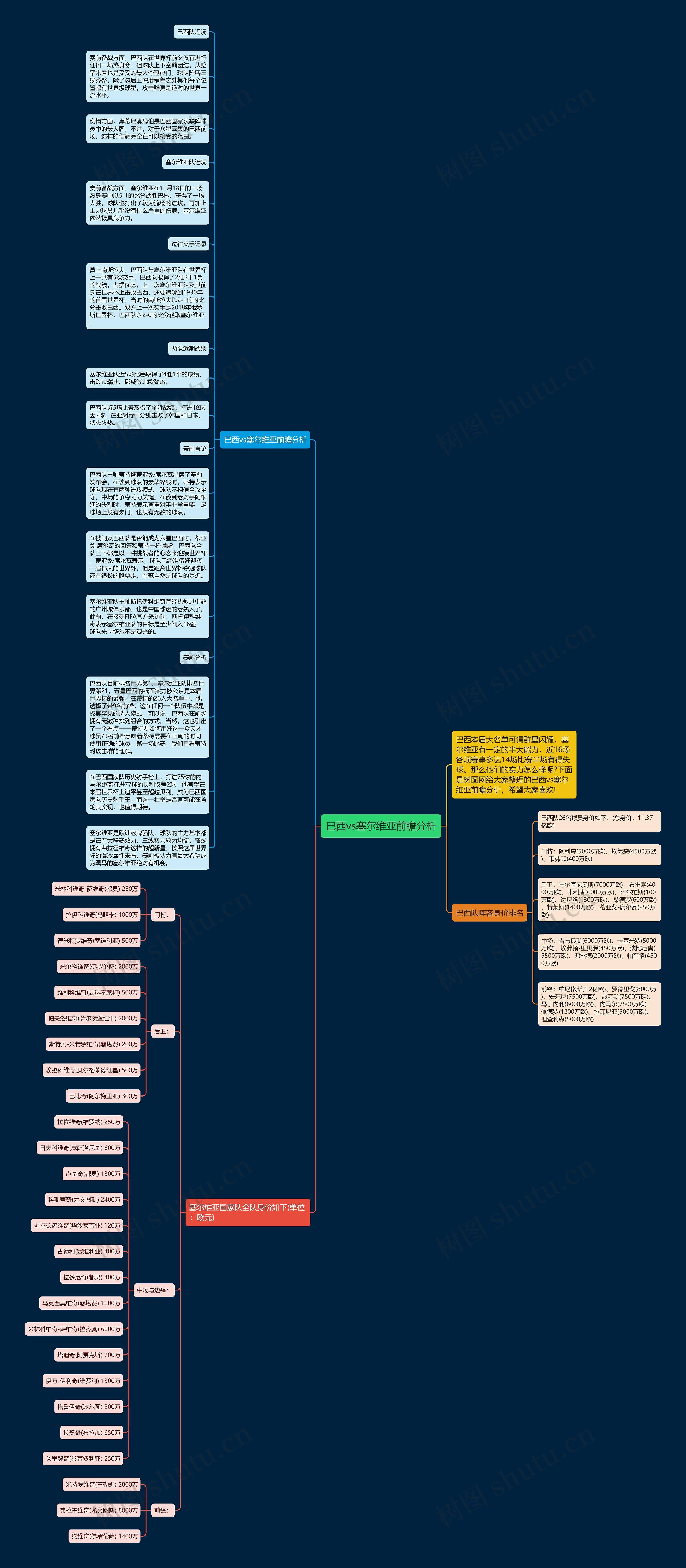 巴西vs塞尔维亚前瞻分析思维导图
