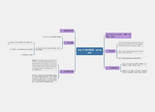 Day 15 每日研词 - persuade