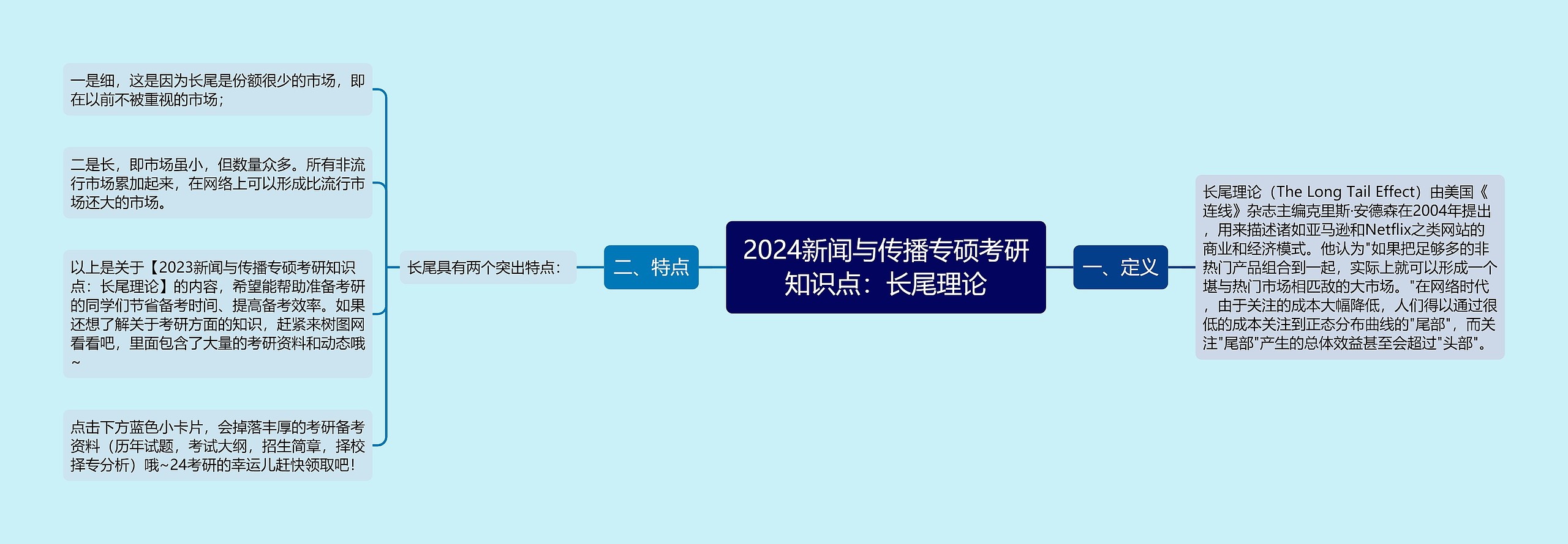 2024新闻与传播专硕考研知识点：长尾理论