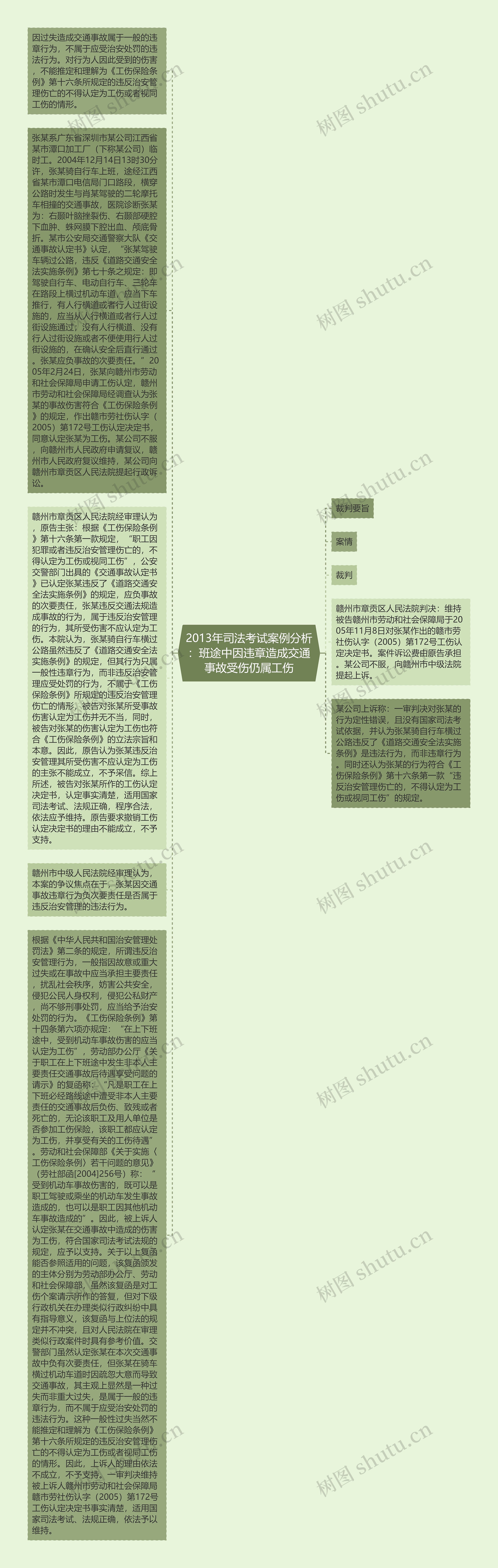 2013年司法考试案例分析：班途中因违章造成交通事故受伤仍属工伤思维导图