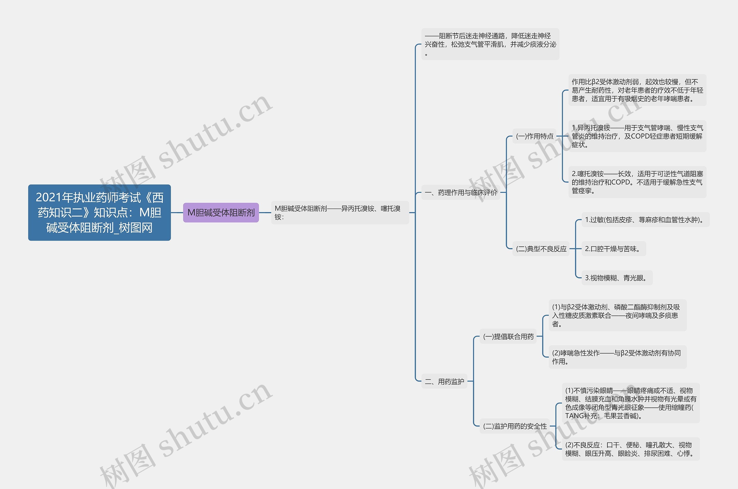 2021年执业药师考试《西药知识二》知识点:M胆碱受体阻断剂 2021年执业药师考试《西药知识二》知识点:M胆碱受体阻断剂