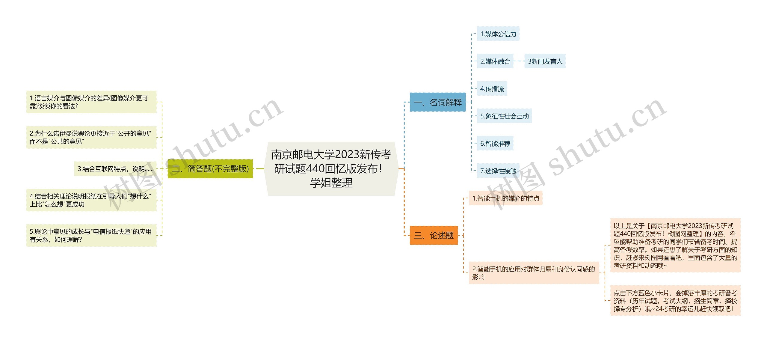 南京邮电大学2023新传考研试题440回忆版发布！学姐整理