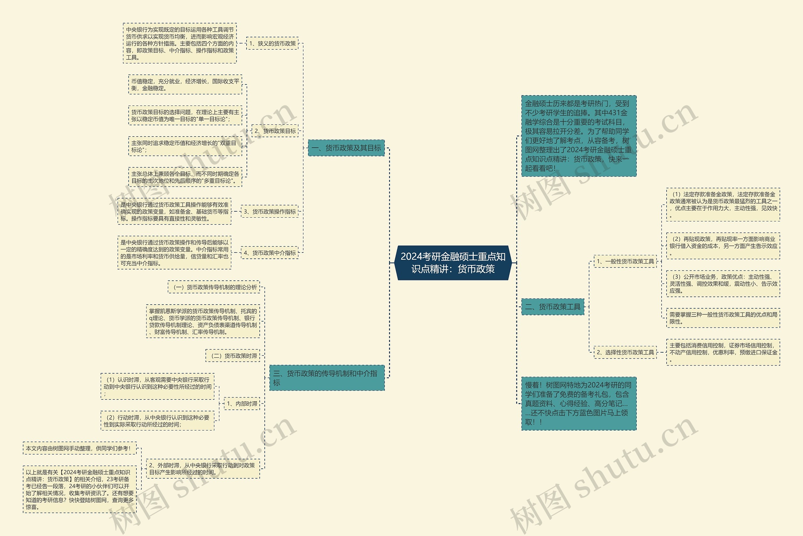 2024考研金融硕士重点知识点精讲：货币政策