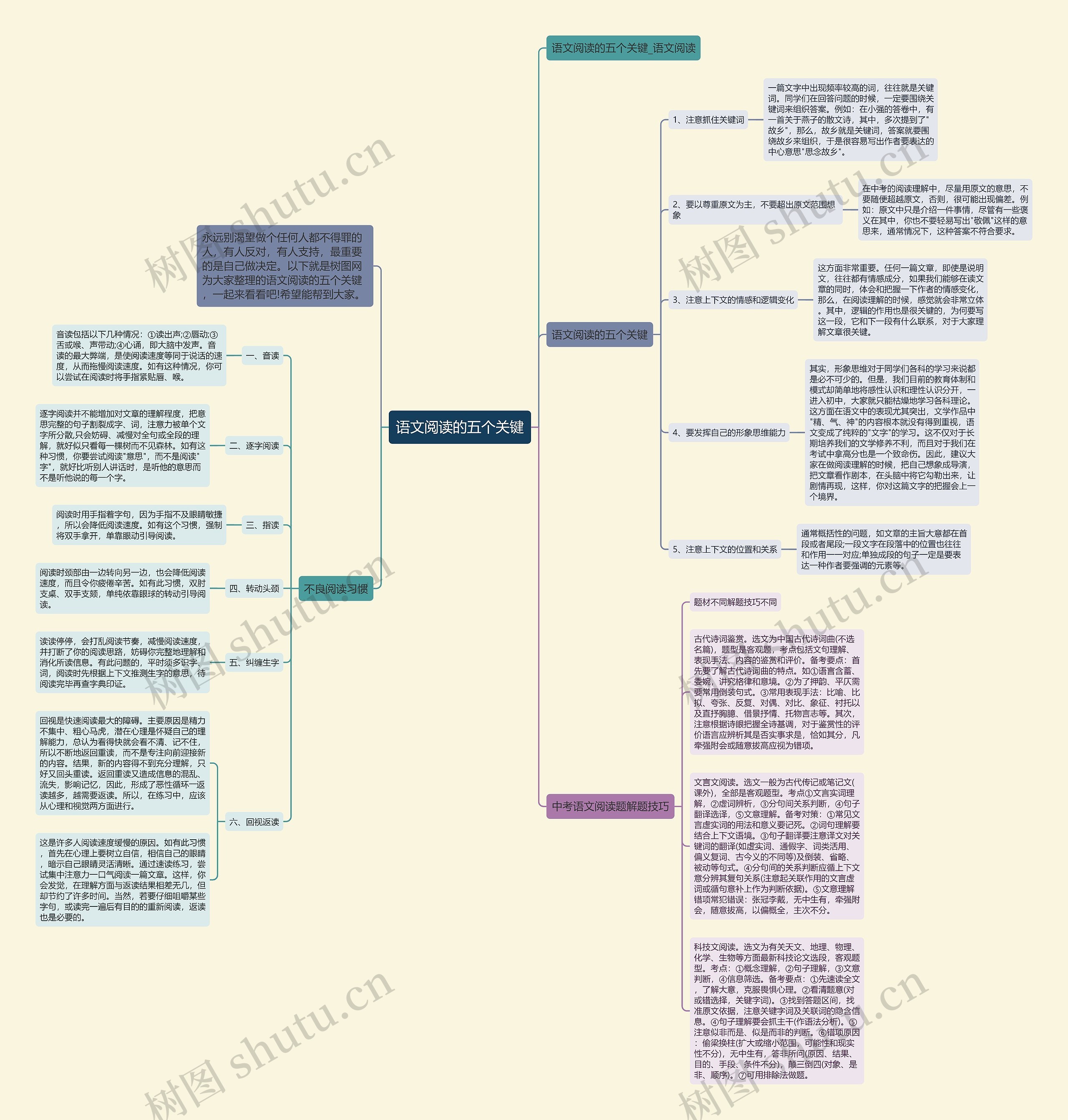 语文阅读的五个关键思维导图