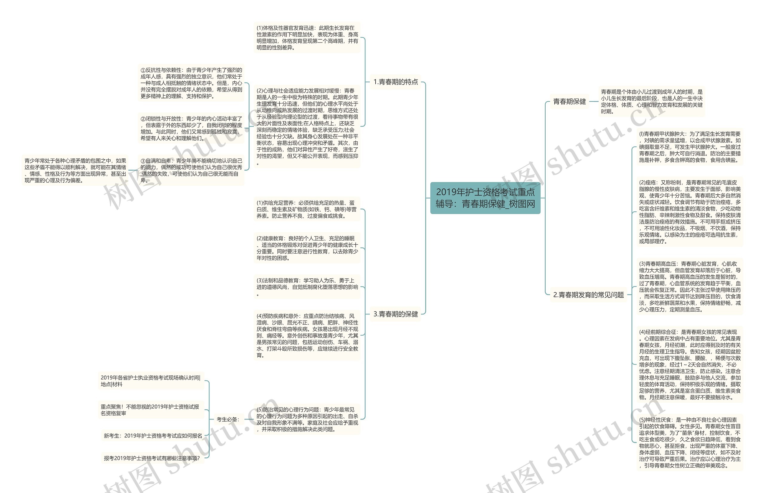 2019年护士资格考试重点辅导：青春期保健思维导图