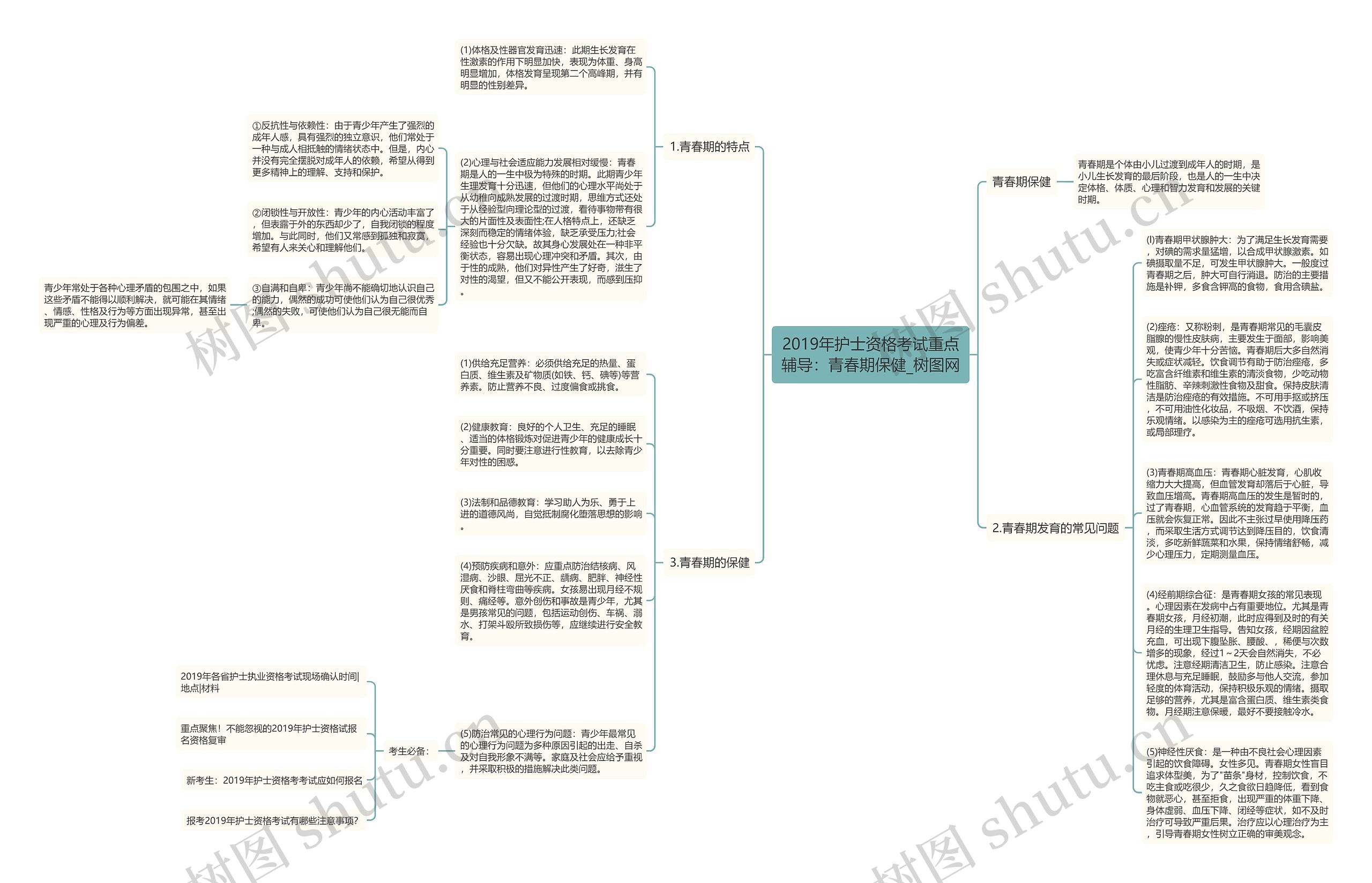 2019年护士资格考试重点辅导:青春期保健思维导图高清图 2019年护士资格考试重点辅导:青春期保健思维导图