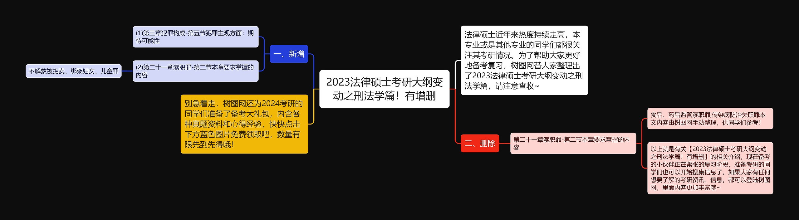 2023法律硕士考研大纲变动之刑法学篇！有增删