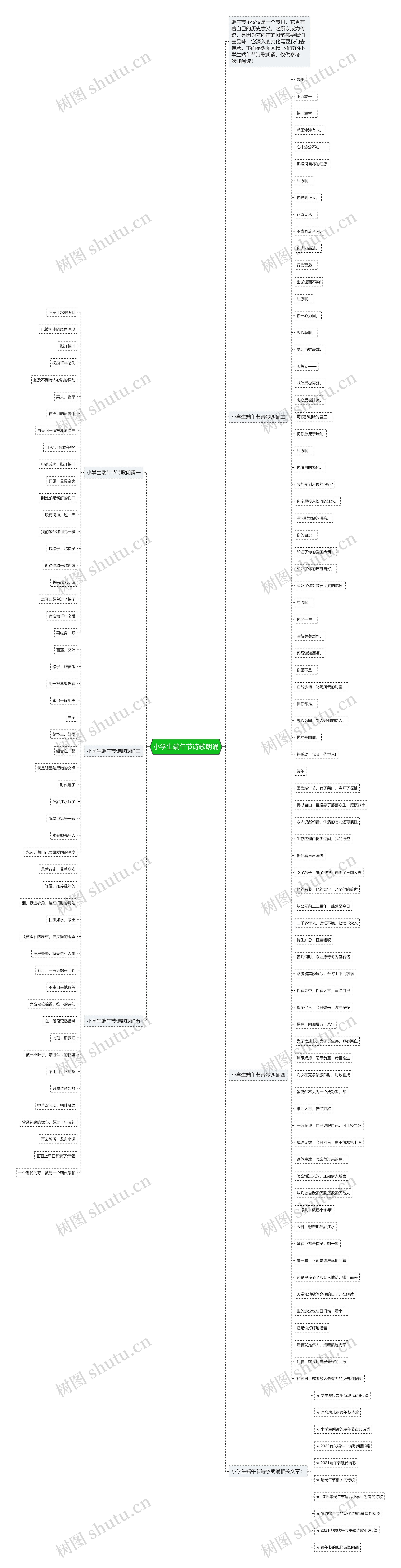 小学生端午节诗歌朗诵思维导图