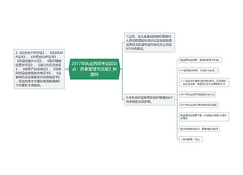 2017年执业药师考试知识点：药事管理与法规3