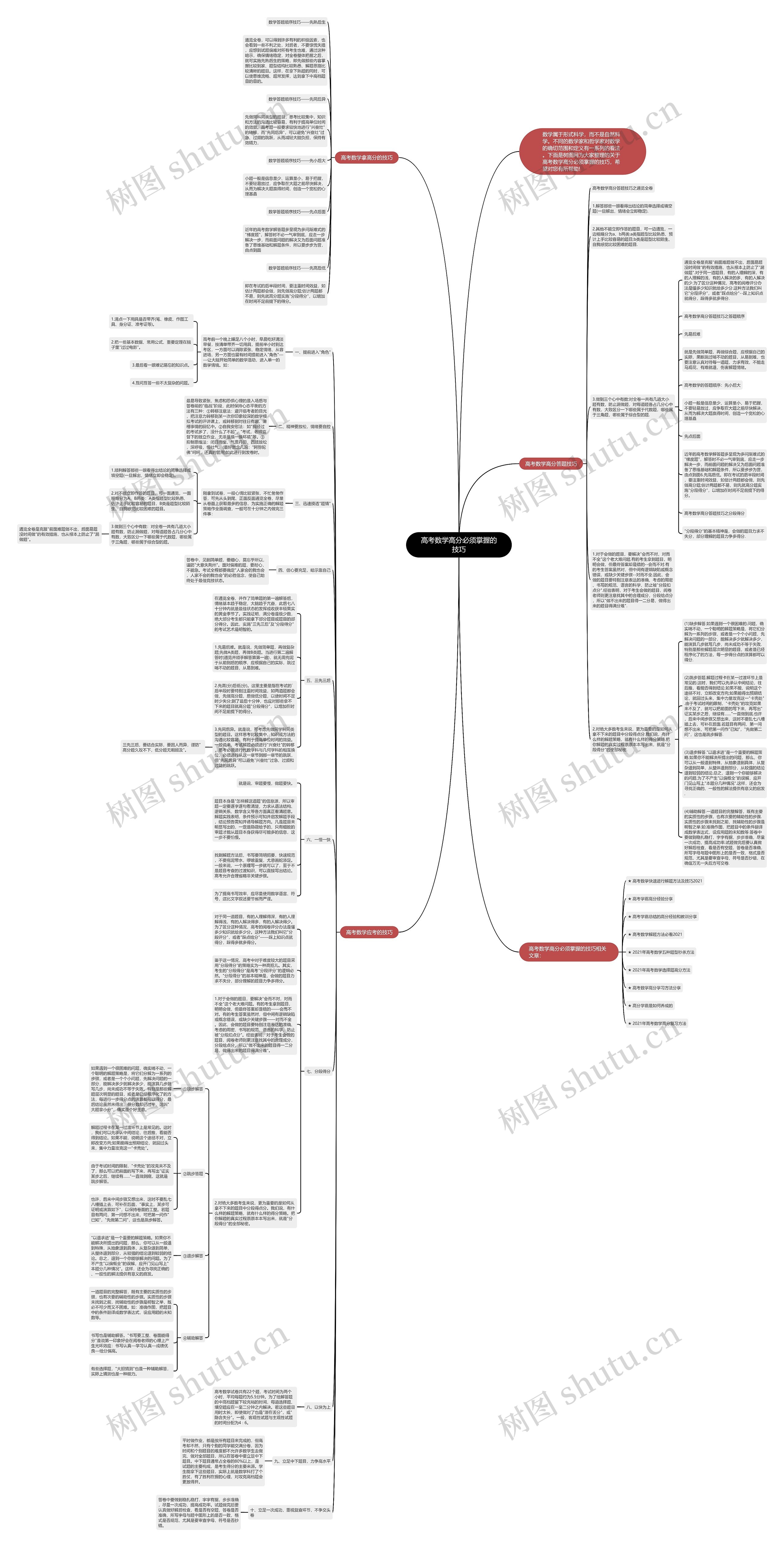 高考数学高分必须掌握的技巧思维导图