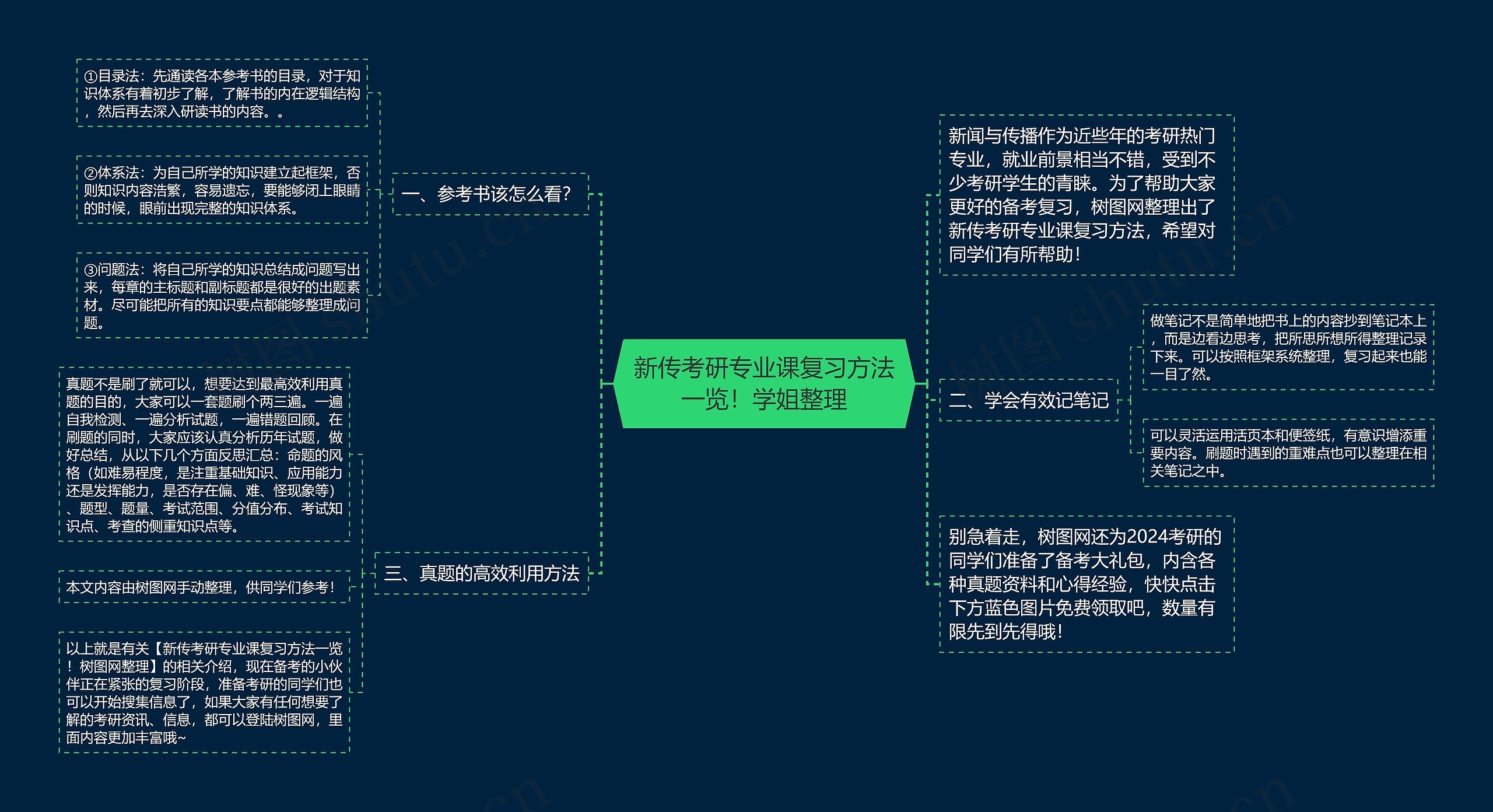 新传考研专业课复习方法一览！学姐整理