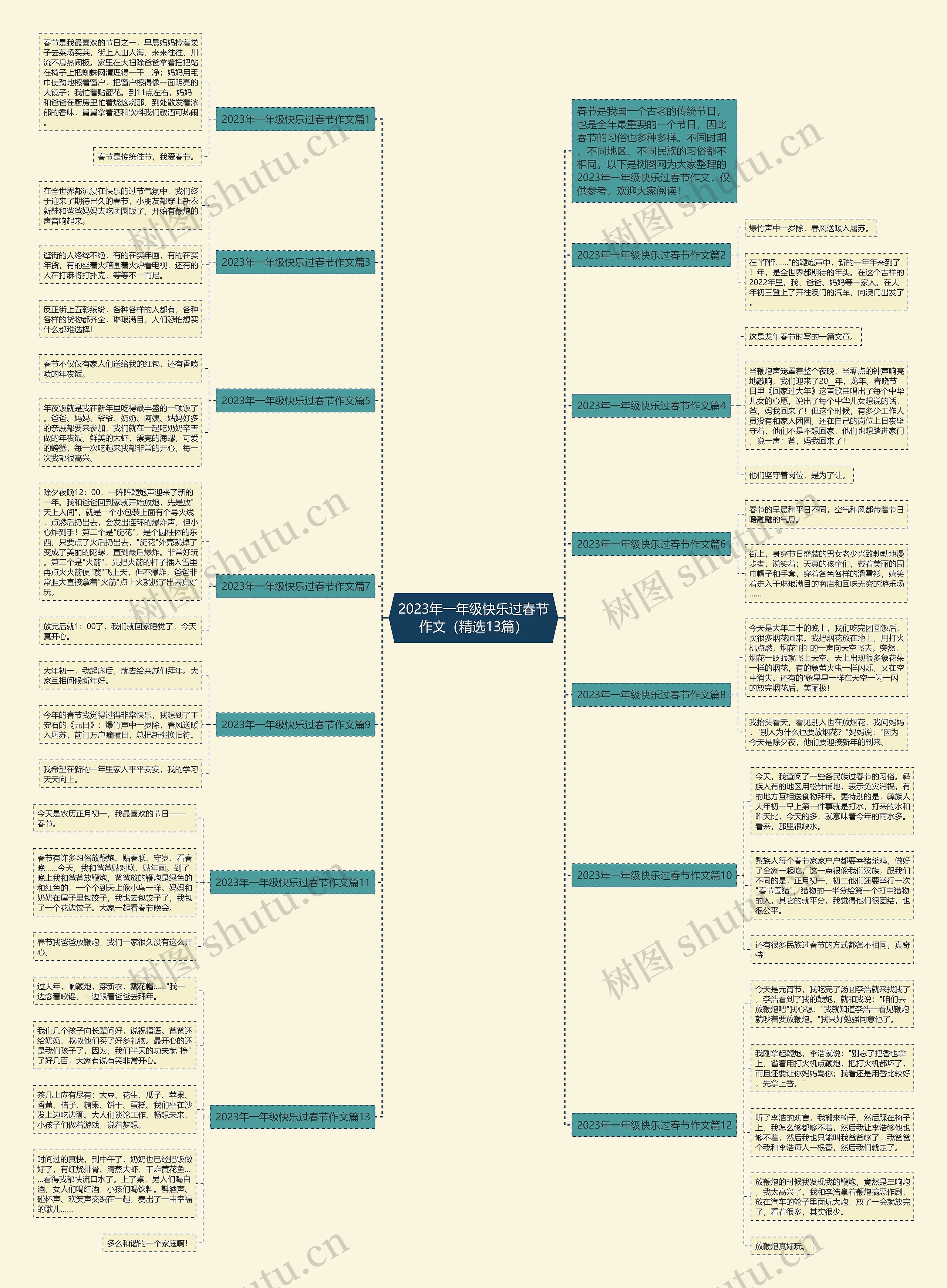 2023年一年级快乐过春节作文(精选13篇)思维导图高清图 2023年一年级快乐过春节作文(精选13篇)思维导图