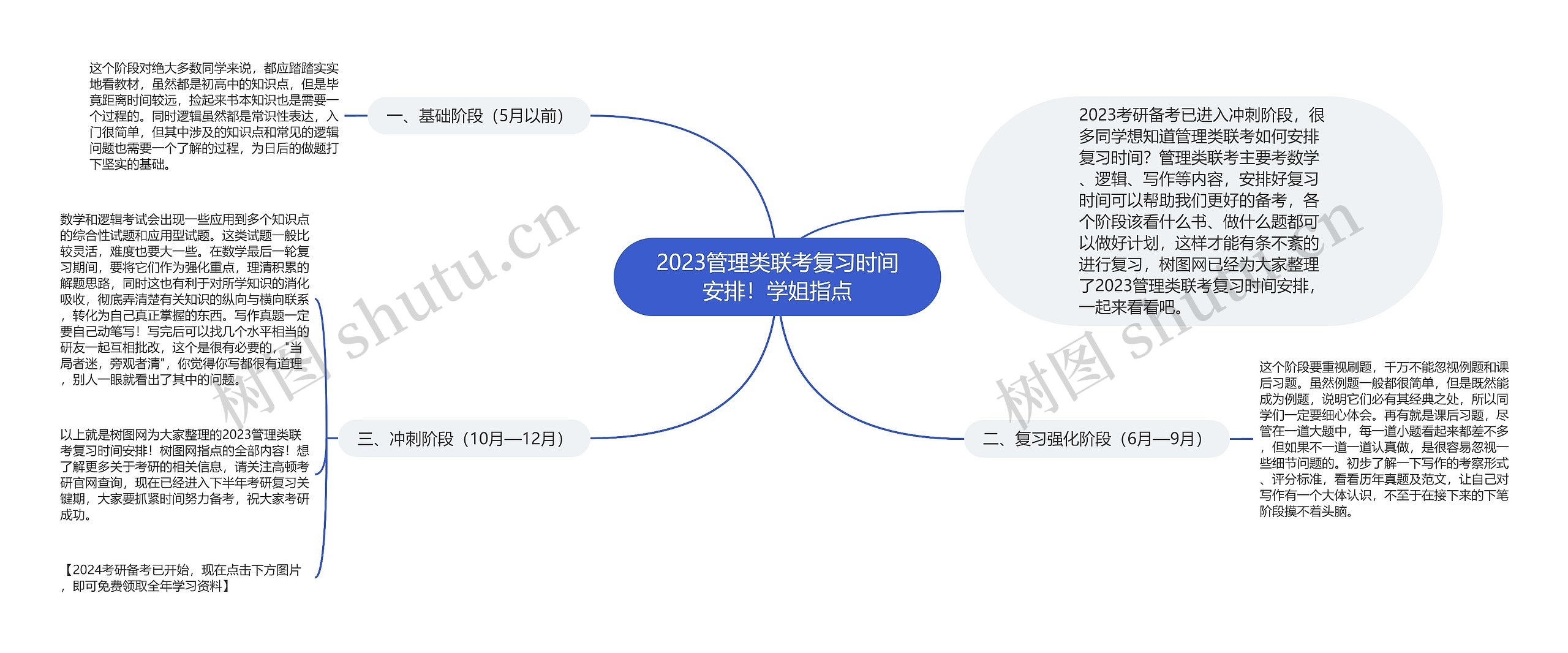 2023管理类联考复习时间安排！学姐指点