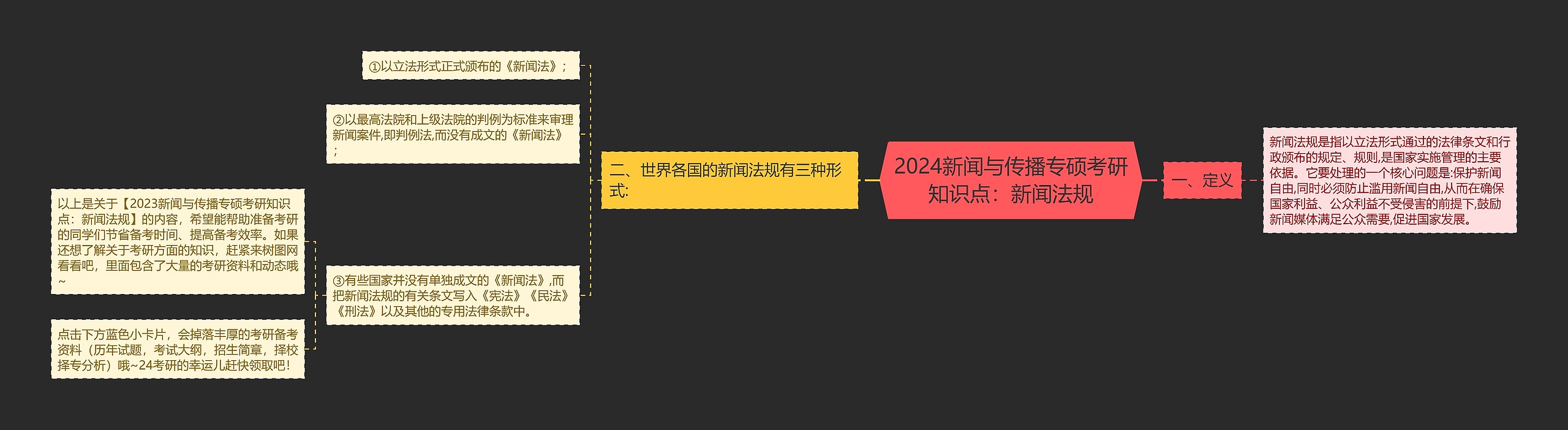 2024新闻与传播专硕考研知识点：新闻法规