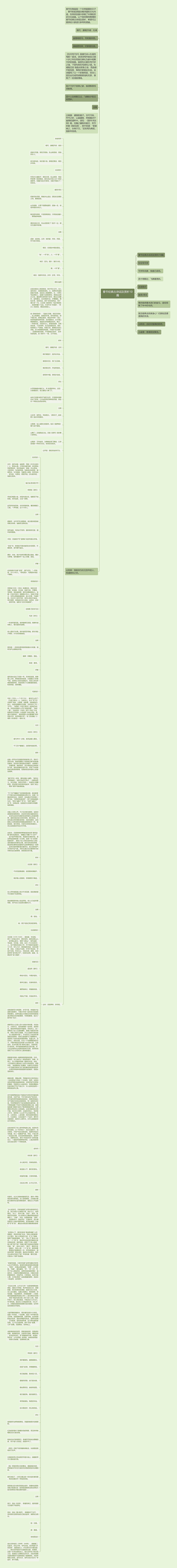 春节经典古诗词及赏析10篇思维导图