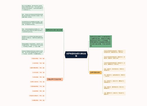 克罗地亚和加拿大谁比较强