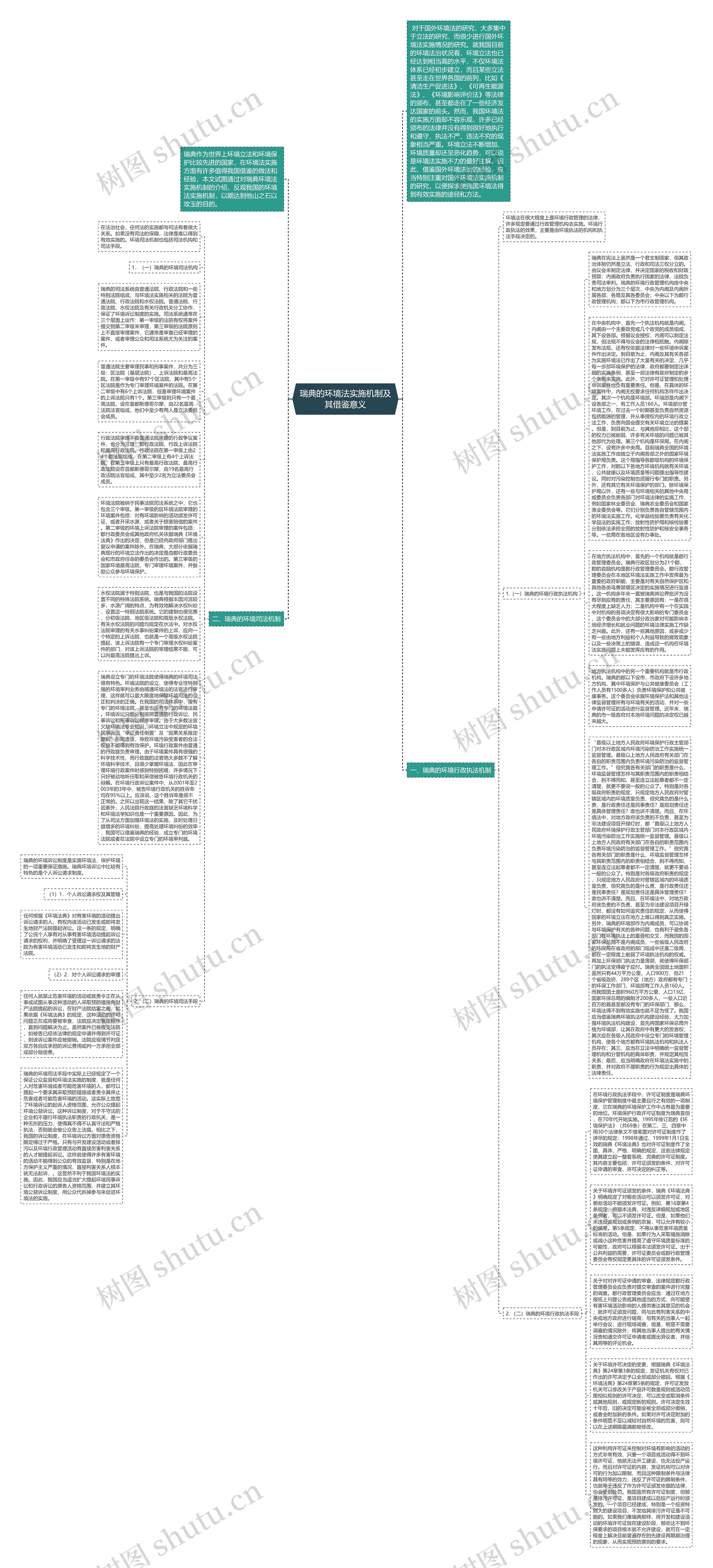 瑞典的环境法实施机制及其借鉴意义思维导图高清图 瑞典的环境法实施机制及其借鉴意义思维导图