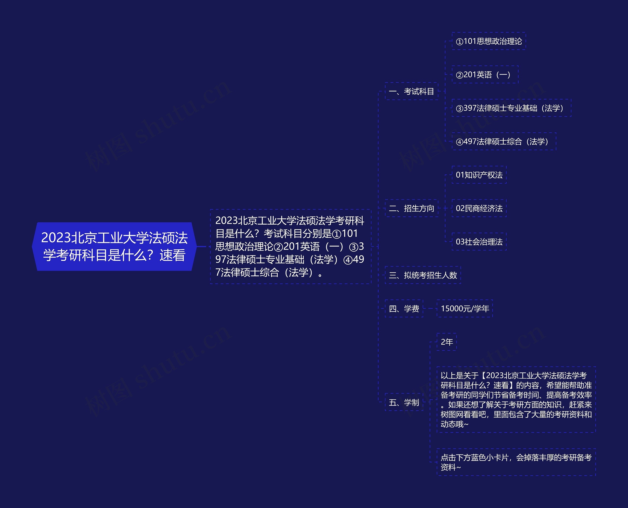2023北京工业大学法硕法学考研科目是什么？速看