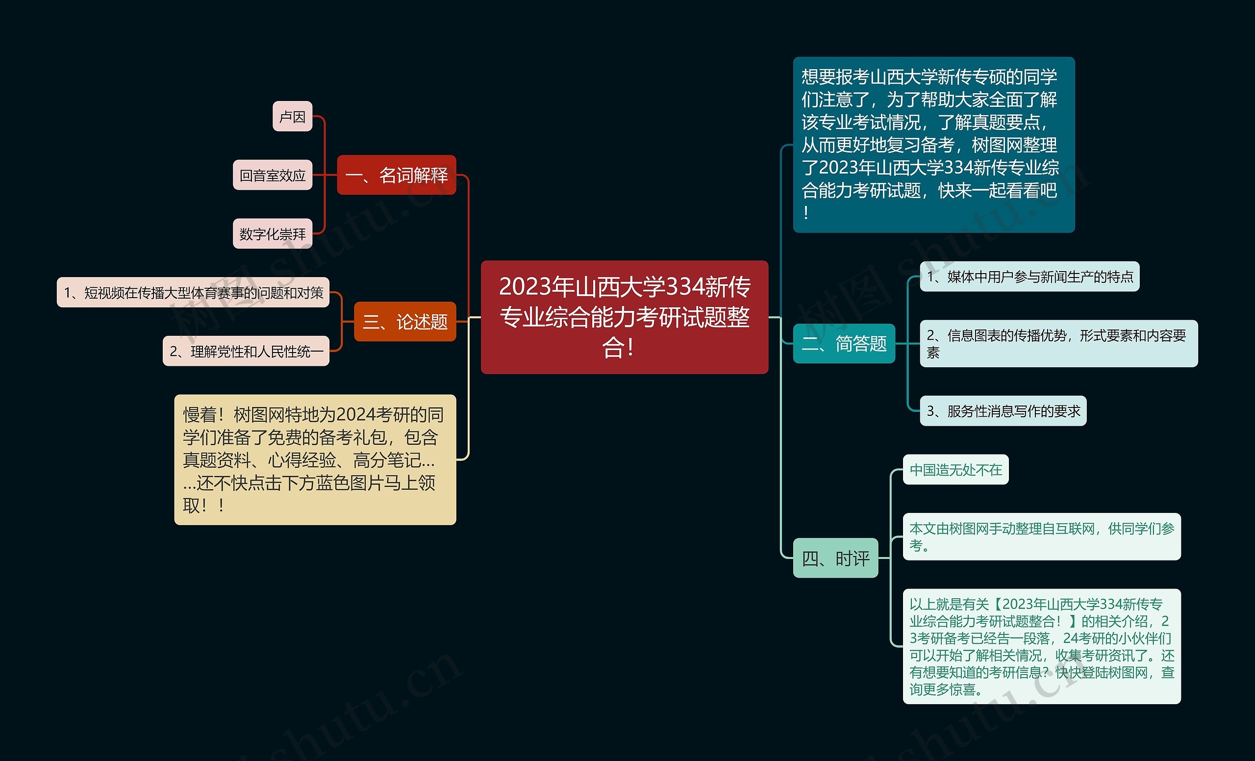 2023年山西大学334新传专业综合能力考研试题整合！