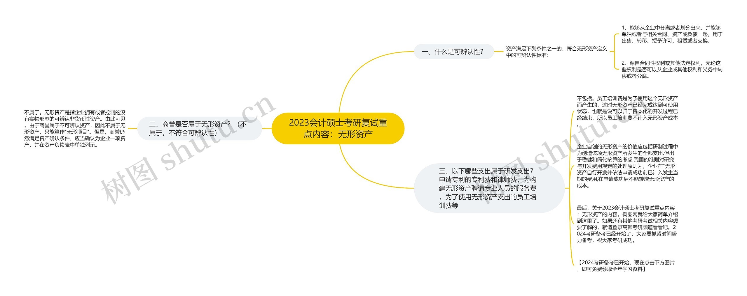 2023会计硕士考研复试重点内容：无形资产