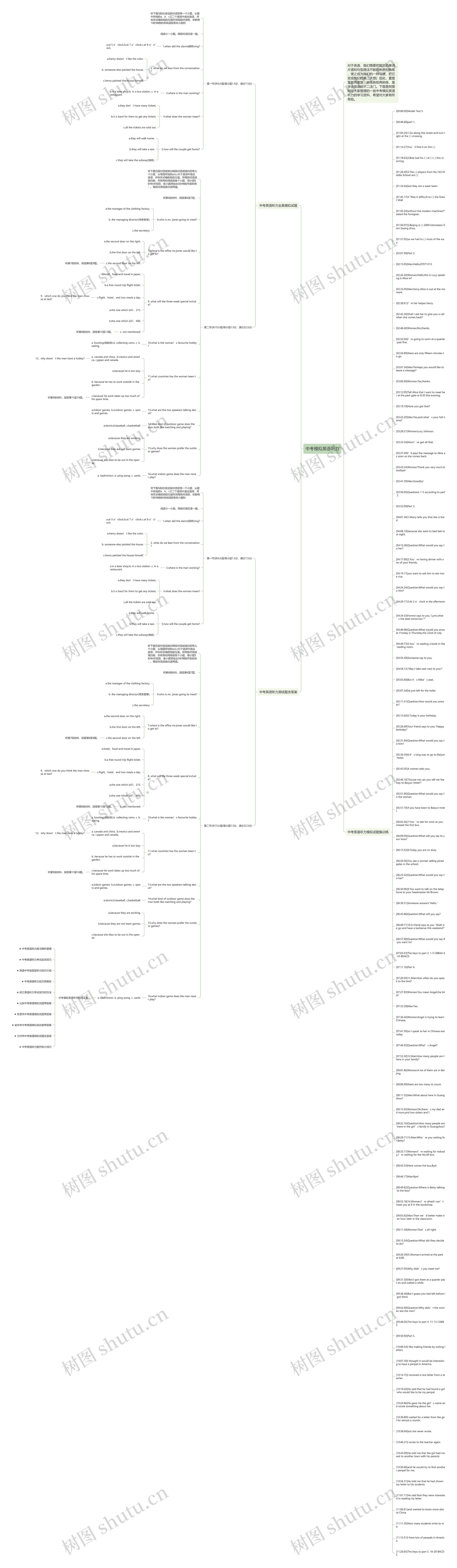中考模拟英语听力思维导图