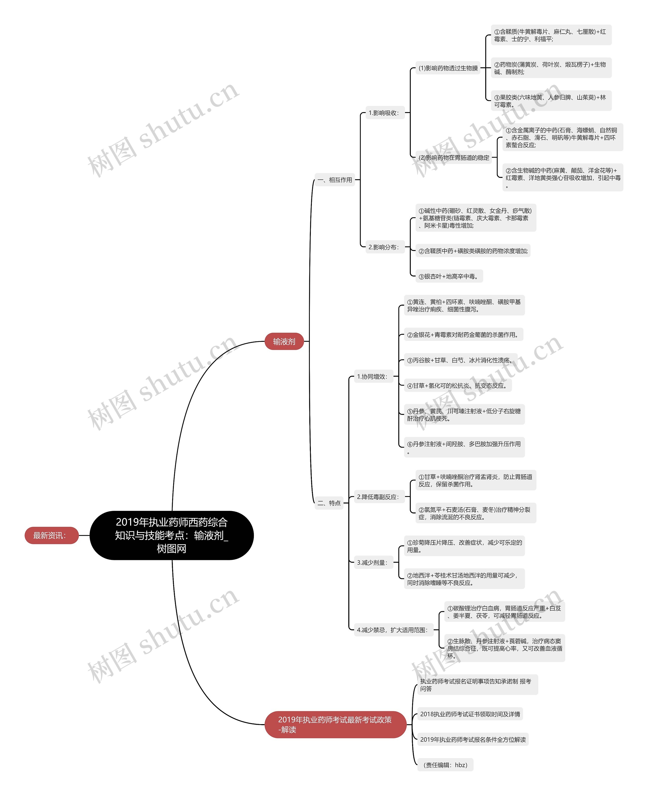 2019年执业药师西药综合知识与技能考点:输液剂 2019年执业药师西药综合知识与技能考点:输液剂