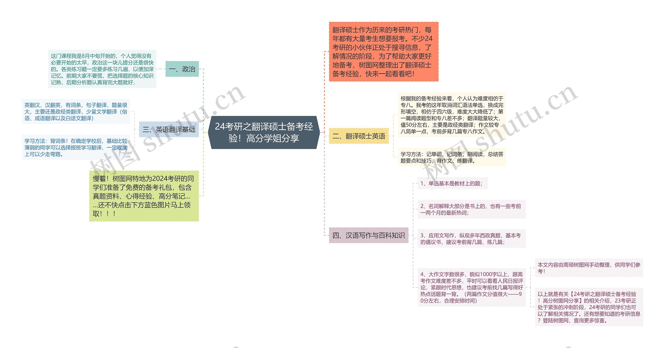 24考研之翻译硕士备考经验！高分学姐分享