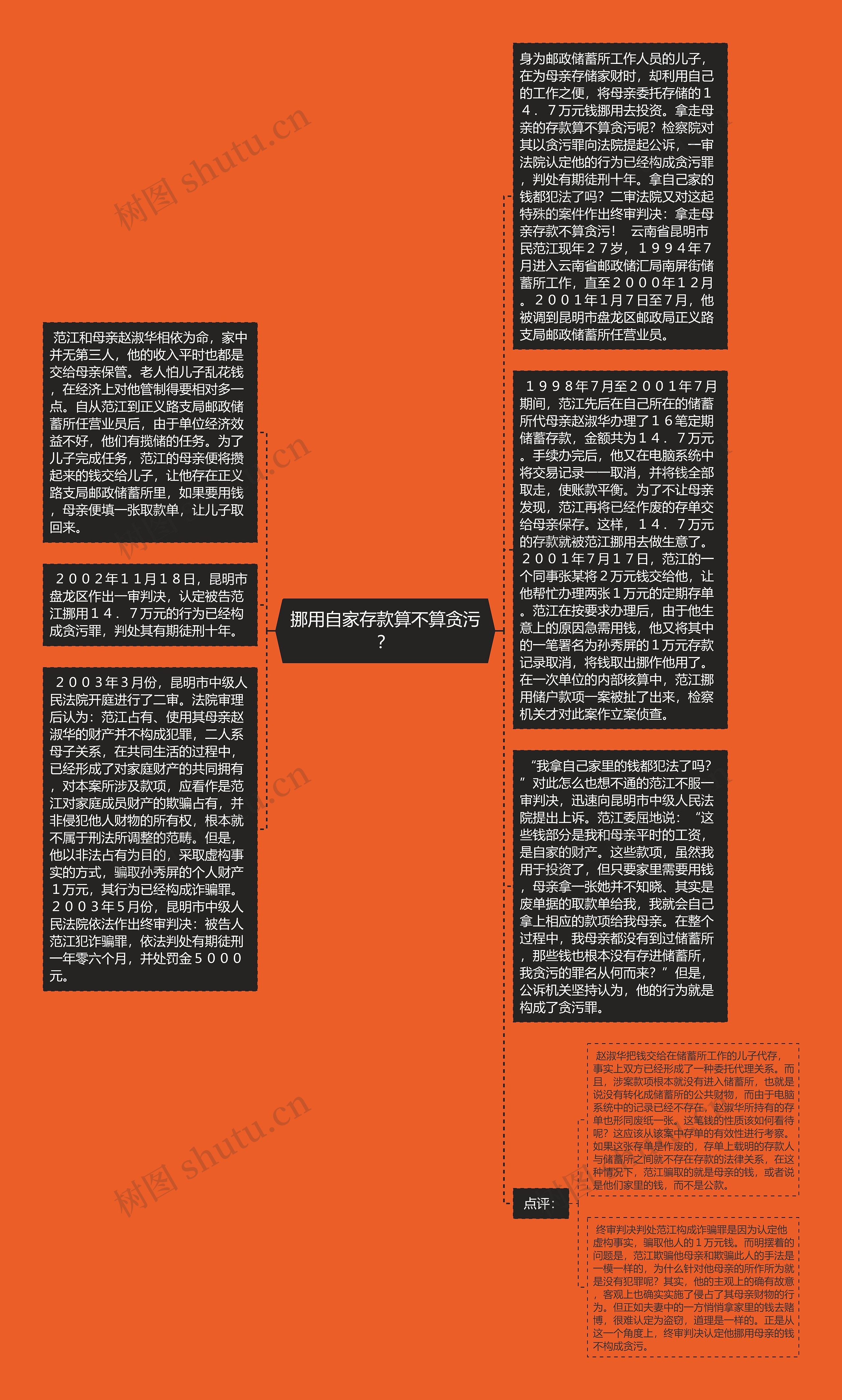 挪用自家存款算不算贪污？