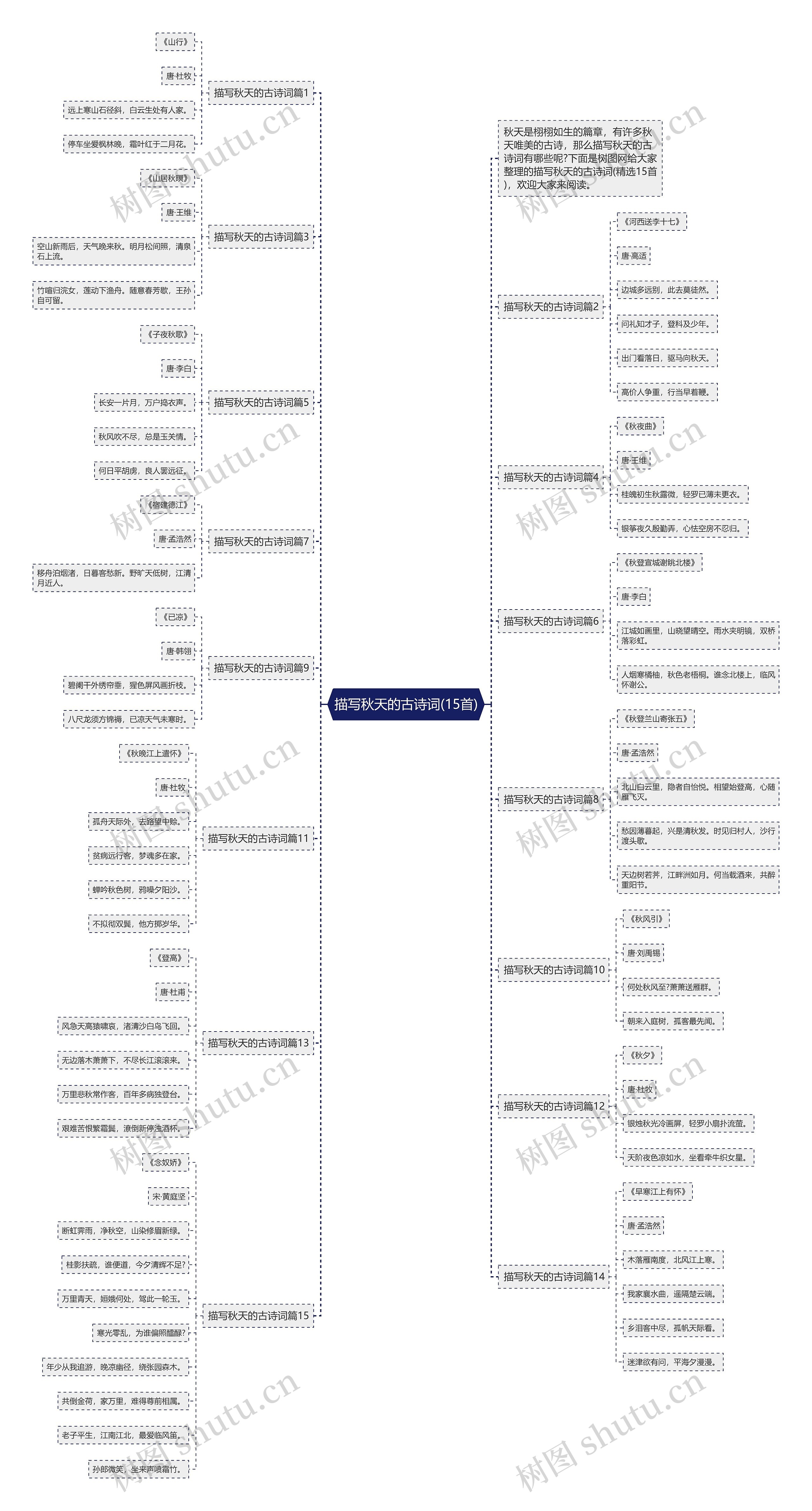 描写秋天的古诗词(15首)思维导图