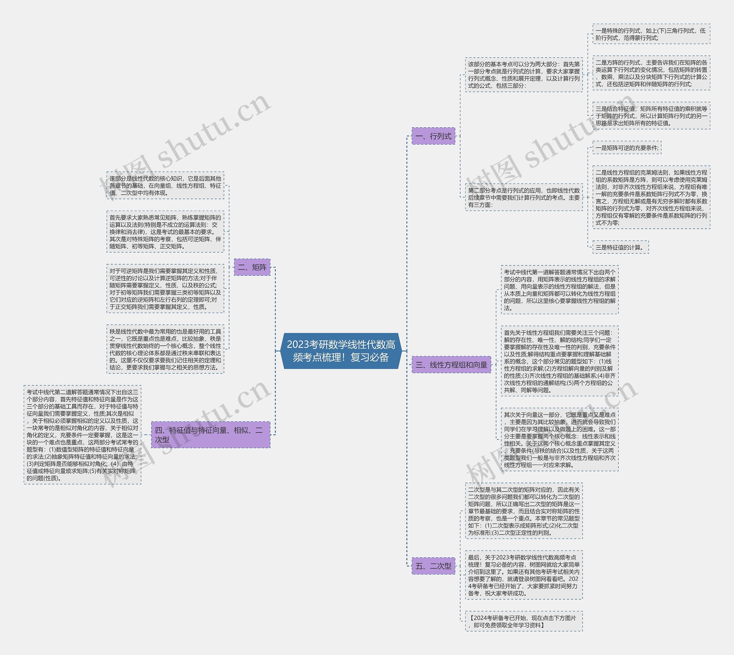 2023考研数学线性代数高频考点梳理!复习必备 2023考研数学线性代数高频考点梳理!复习必备