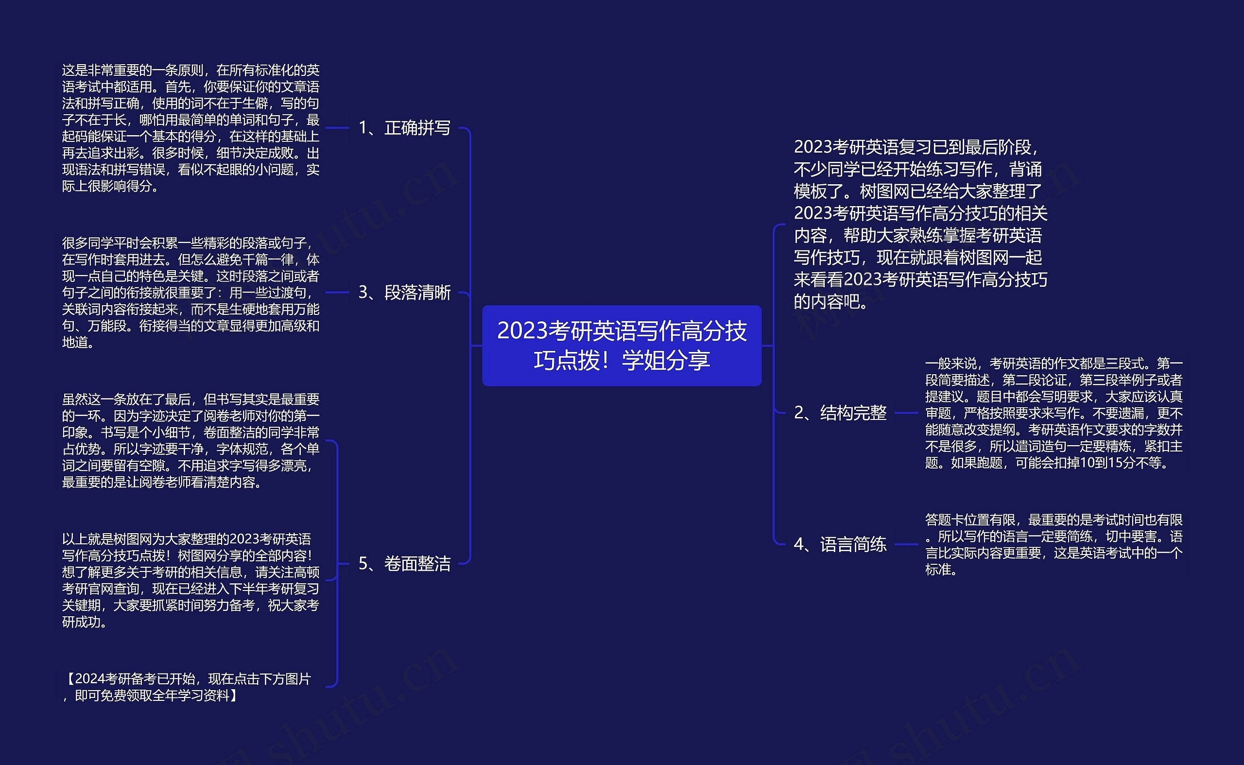 2023考研英语写作高分技巧点拨！学姐分享思维导图