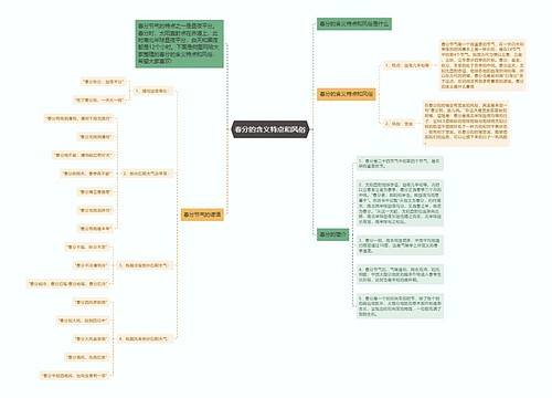 春分的含义特点和风俗