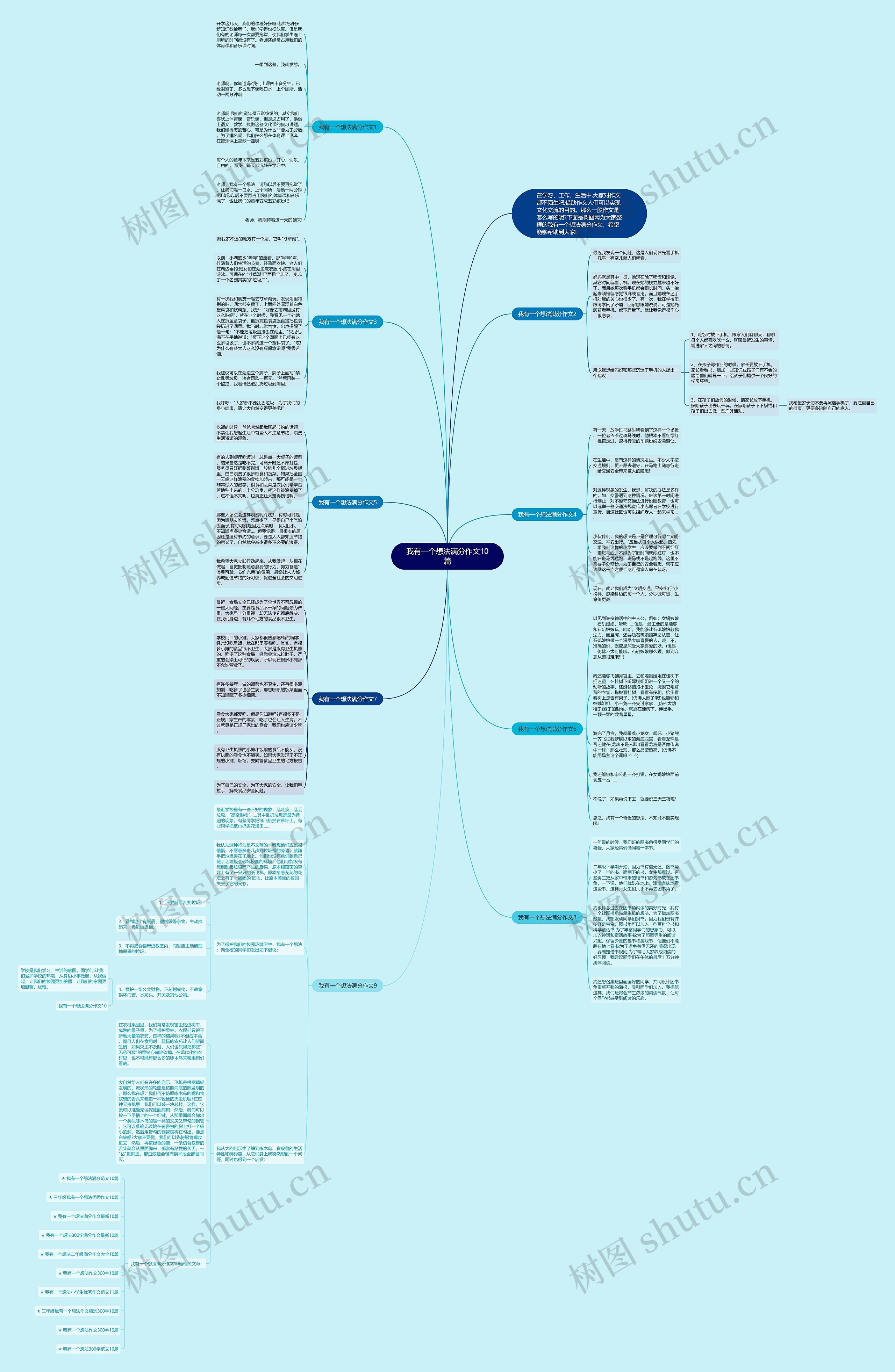 我有一个想法满分作文10篇思维导图