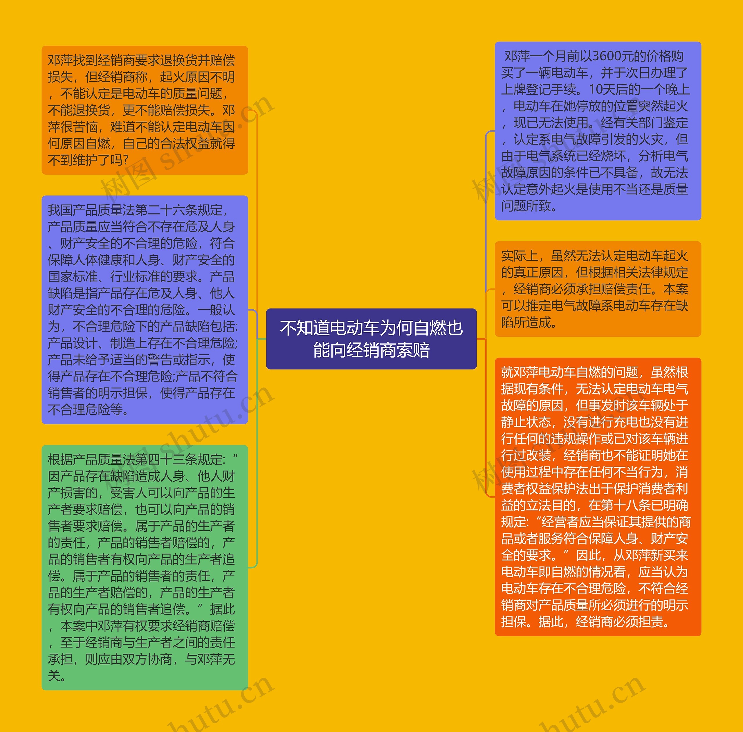 不知道电动车为何自燃也能向经销商索赔
