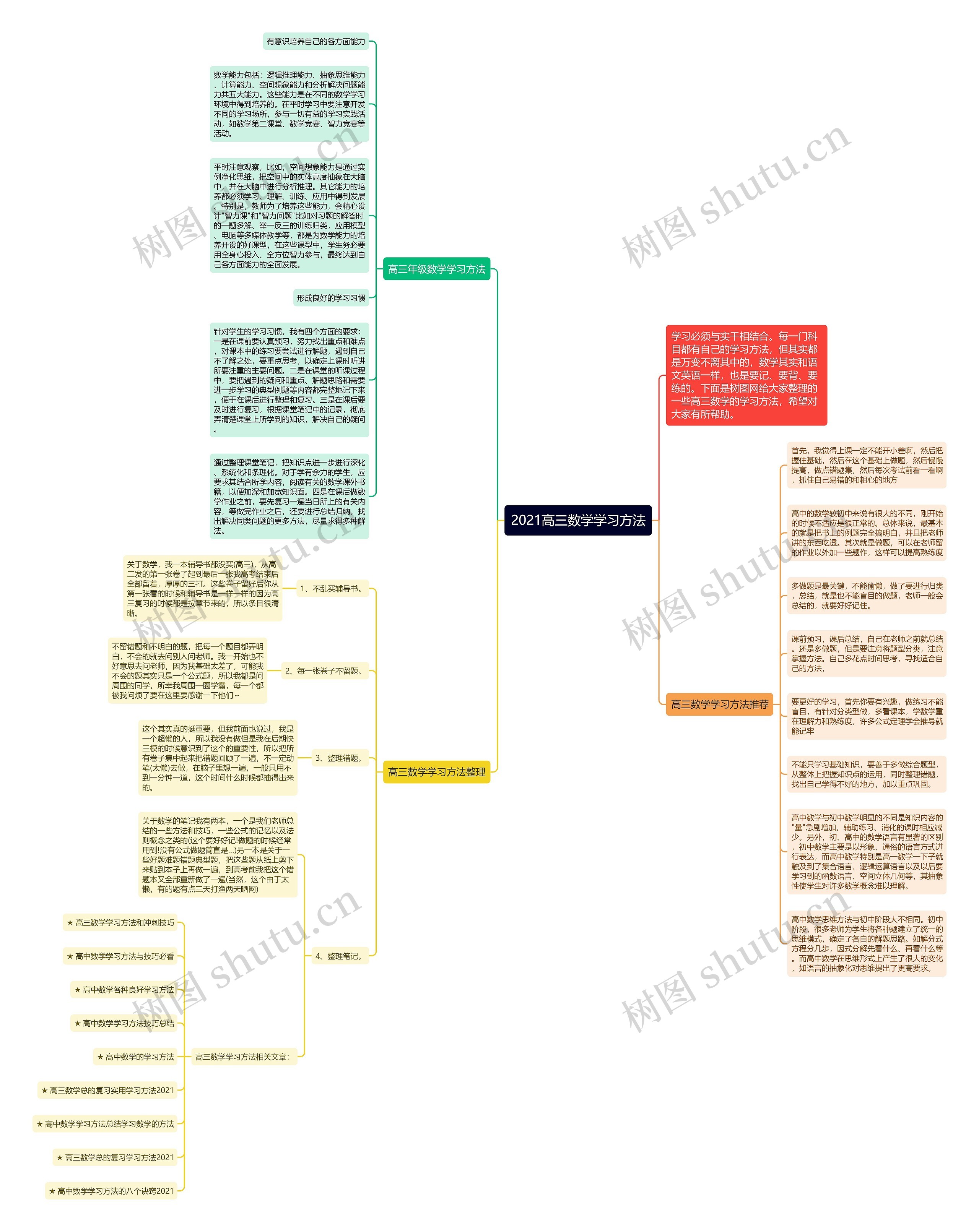 2021高三数学学习方法