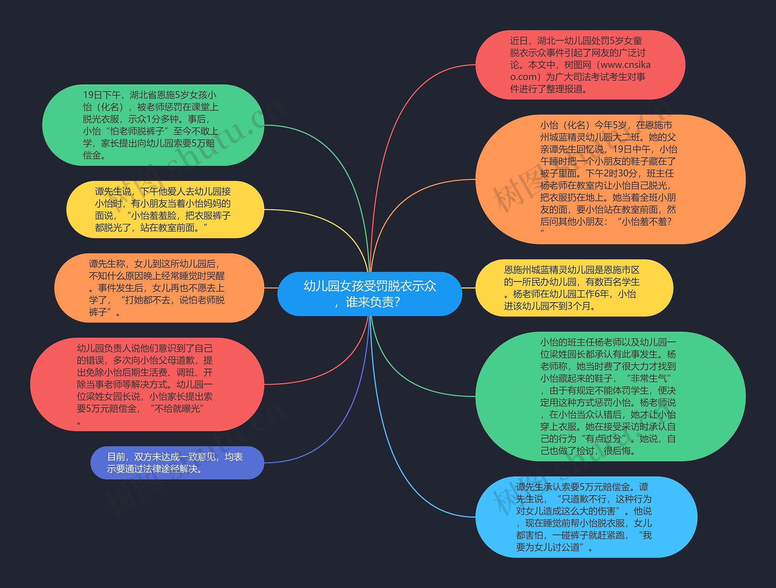 幼儿园女孩受罚脱衣示众，谁来负责？