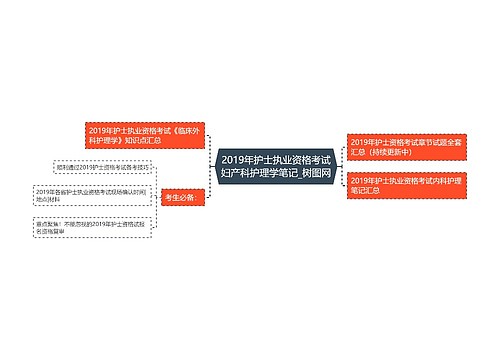 2019年​护士执业资格考试妇产科护理学笔记