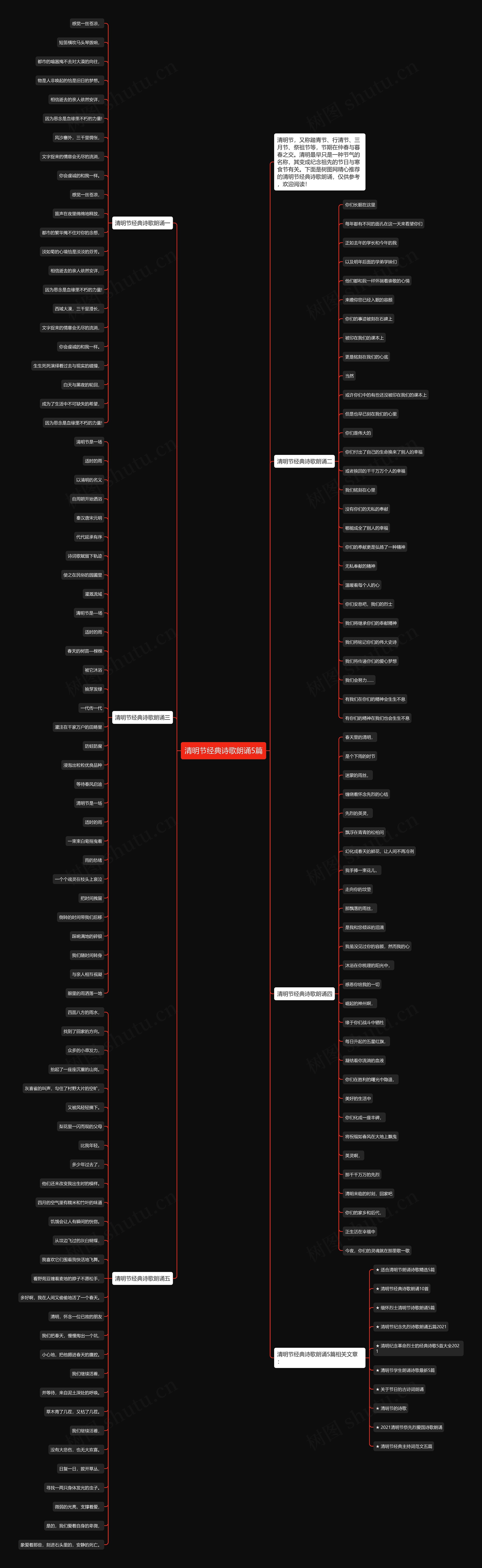 清明节经典诗歌朗诵5篇思维导图